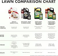 Vista 10 de Spectracide Weed Stop para césped + concentrado herbicida para digitaria, 32 oz, paquete de 6 unidades, transparente