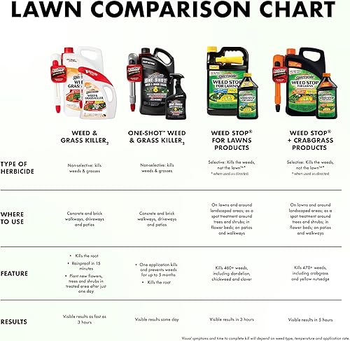 Miniatura 10 de Spectracide Parada de malezas para césped Concentrado2