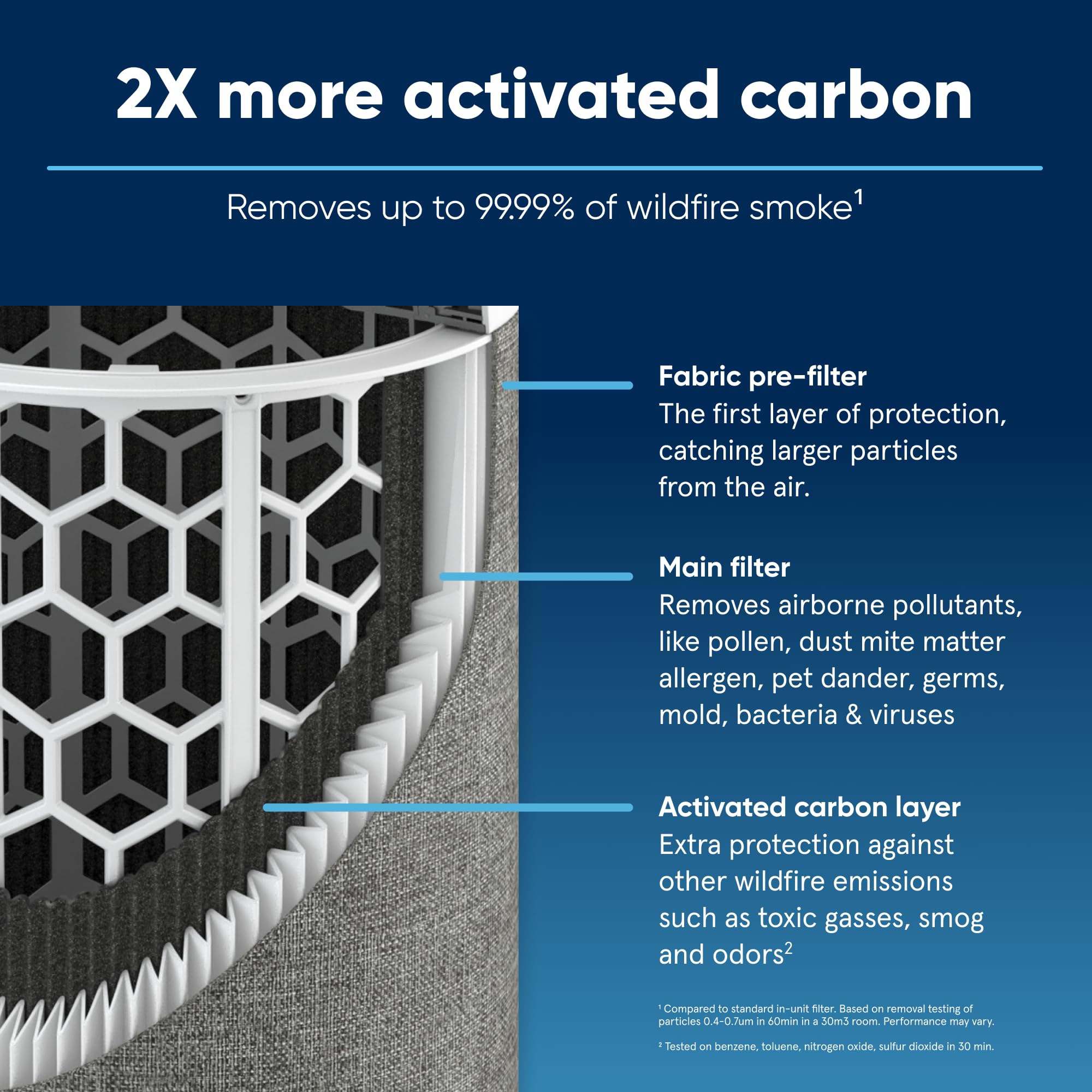 Blueair Blue Pure 3450i Max Series Filtr AllergenBlock, oryginalny filtr zastępczy dla alergii, pyłków, kurzu, sierści zwierząt domowych, do oczyszczacza powietrza Blue Pure 3450i Max