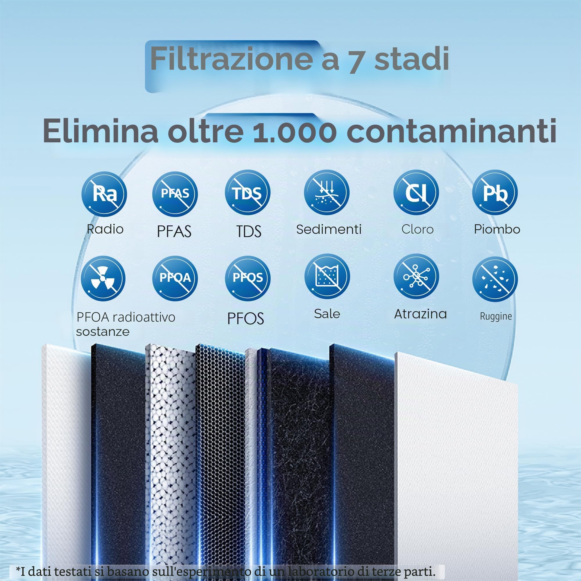 Waterdrop WD-G2MRO Filtro, Durata 2 Anni, Sostituzione per WD-G2-B, Sistema ad WD-G2-W Osmosi Inversa