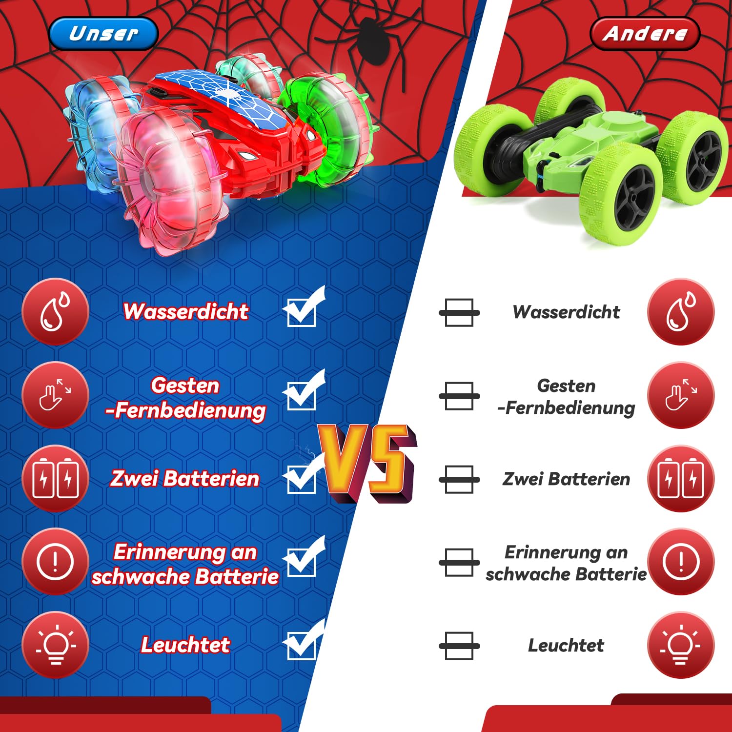 Voiture Télécommandée Spider Avec Lumières Et Musique - 360° Rotation, 2.4GHz, 4WD, Cadeau Enfant 3-9 Ans