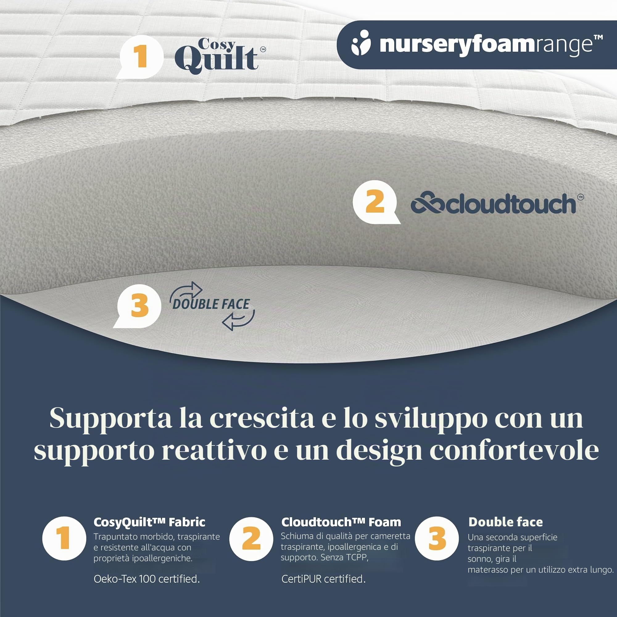 Mother Nurture, materasso per cesto porta-bambini in vimini