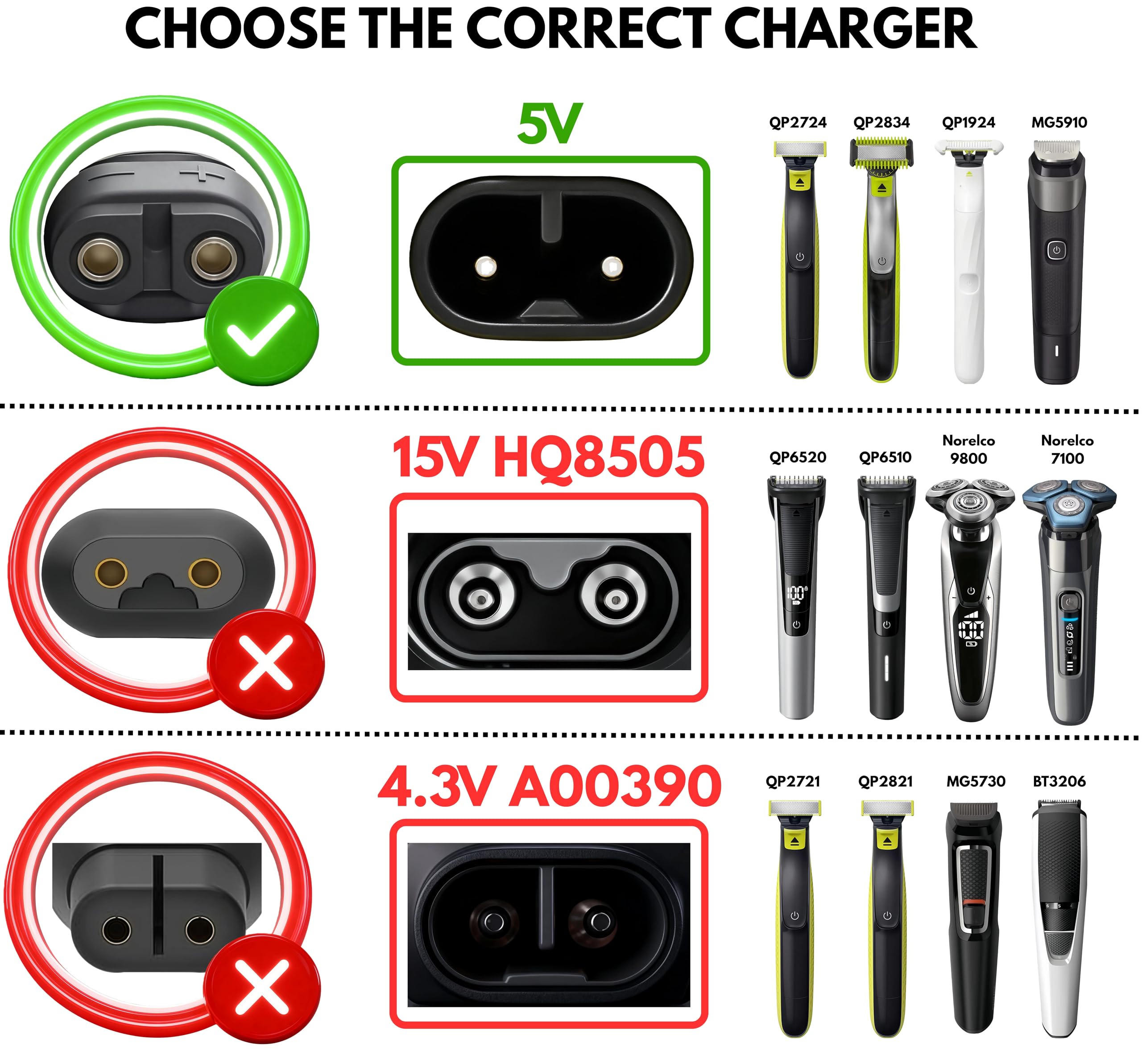 Ricambio Cavo di Ricarica USB 5V con Adattatore per Rasoi Elettrici Philips QP2724, QP2834, OneBlade Pro 360