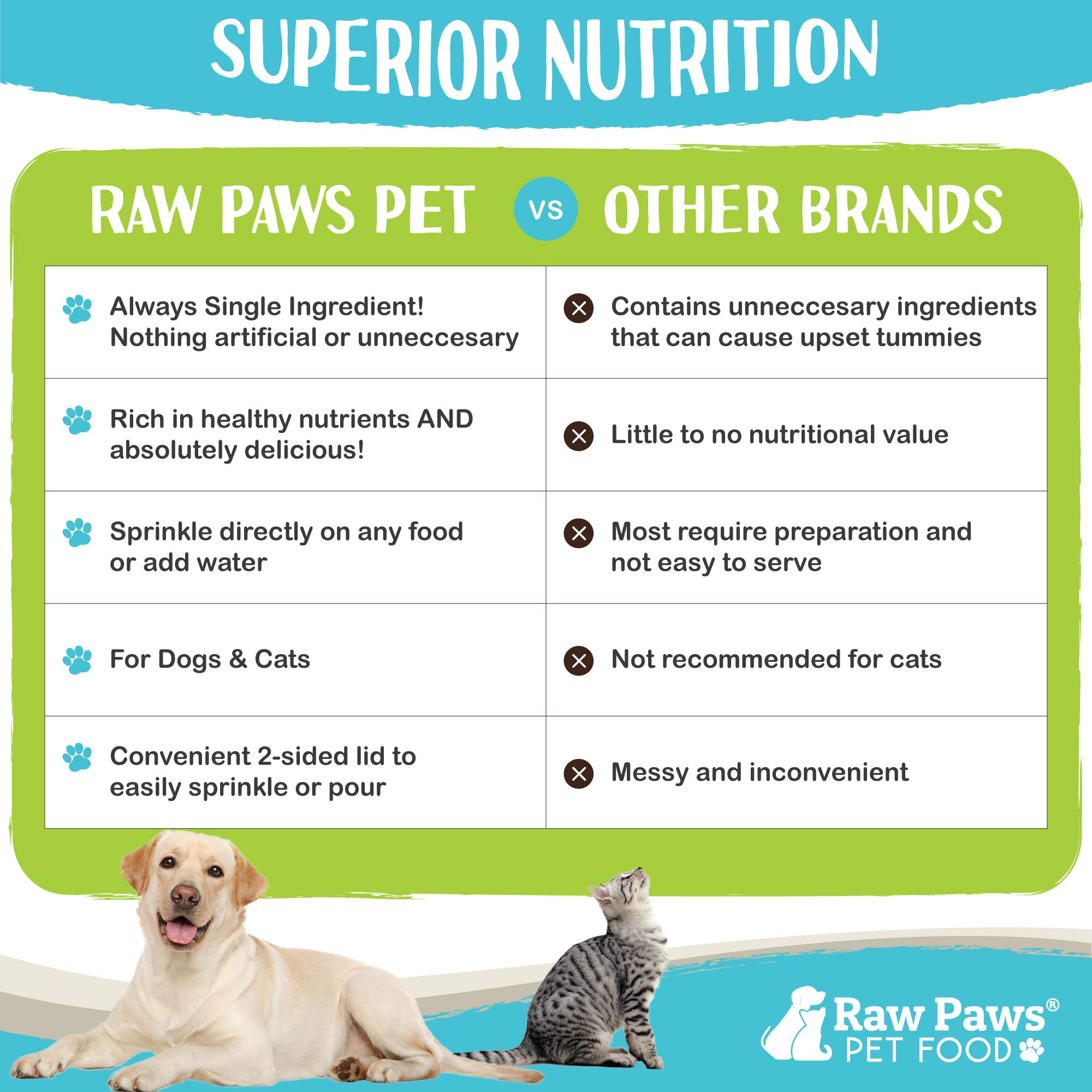 11 Largest Pet Food Manufacturers In Australia (Updated 2023) Pet Keen