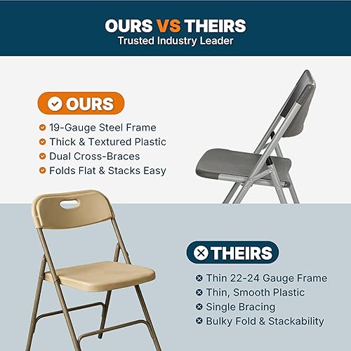 Miniatura 8 de OEF Furnishings Paquete de 4 sillas plegables de plástico resistentes para interiores y exteriores, color gris carbón, marco de acero de calibre 19