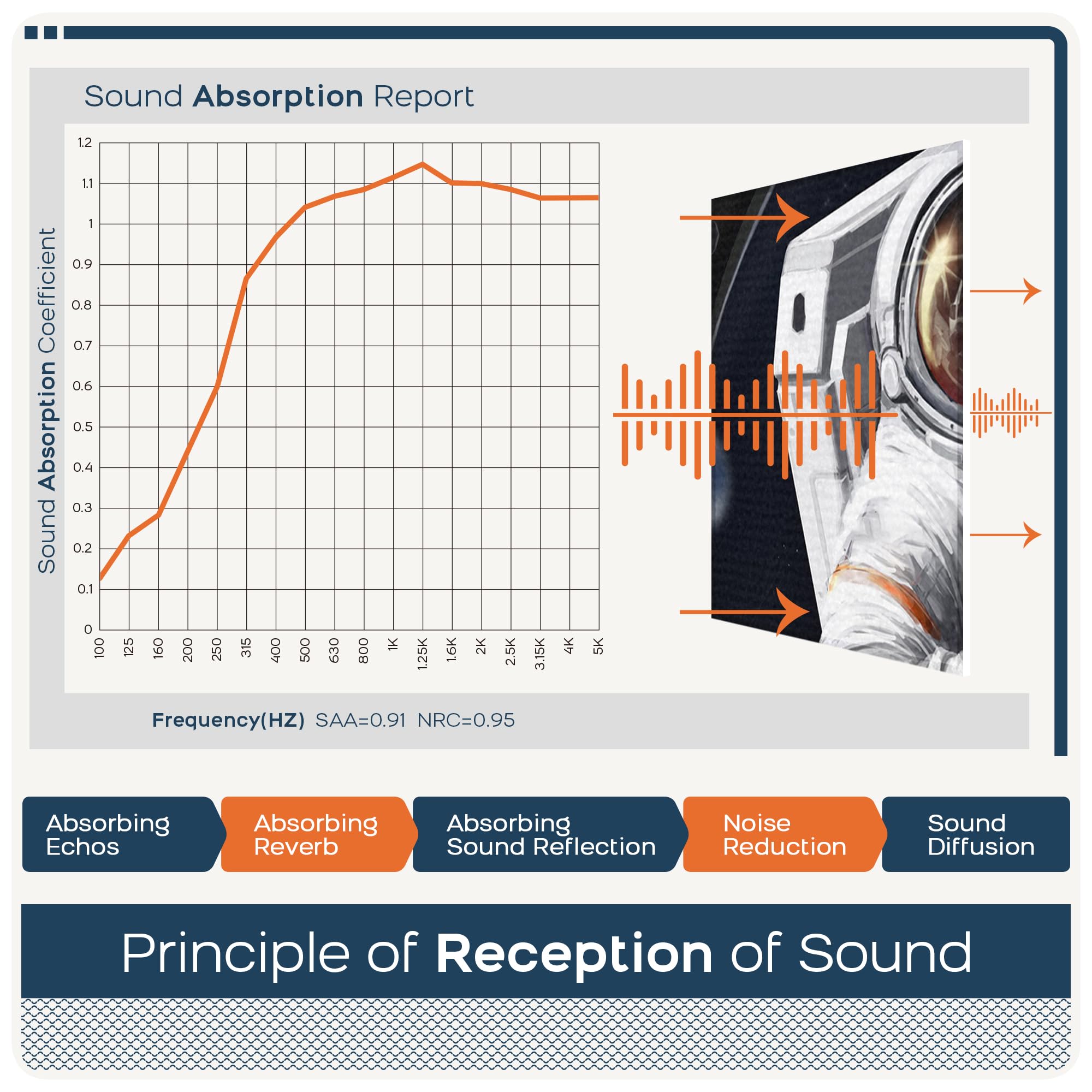 6 PCS Acoustic Panels, 23.6x23.6'' Self-Adhesive Soundproof Wall Panels ... - Decorative Acoustic Wall Panels