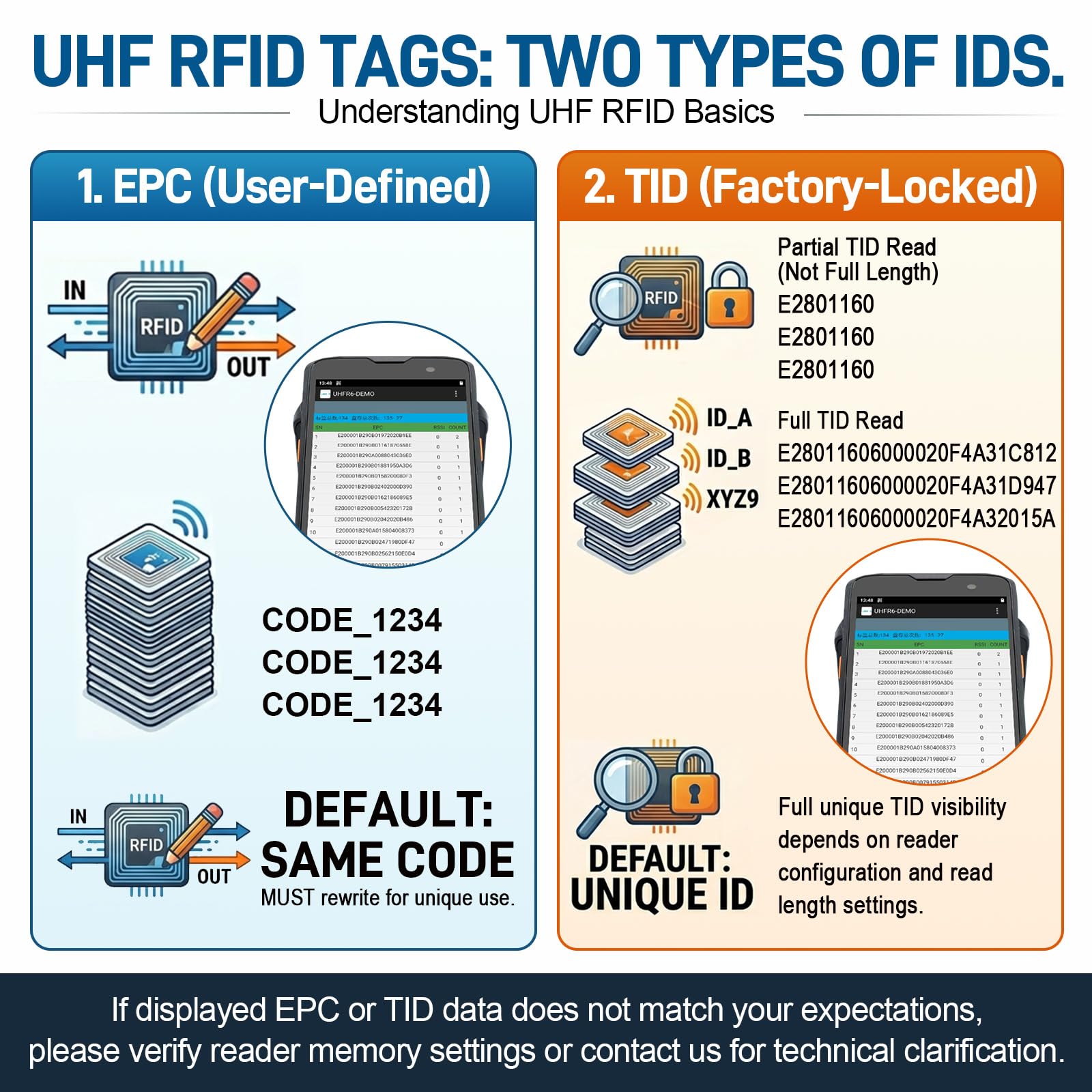 UHF RFID-Tag-Aufkleber, bedruckbar, beschichtetes Papier, AZ9662, Alien Higgs 9 Chip, 73 x 20 mm, wiederbeschreibbar, lange Reichweite, EPC Klasse 1 Gen2 ISO18000-6C für Lagerbestandsmanagement (1000