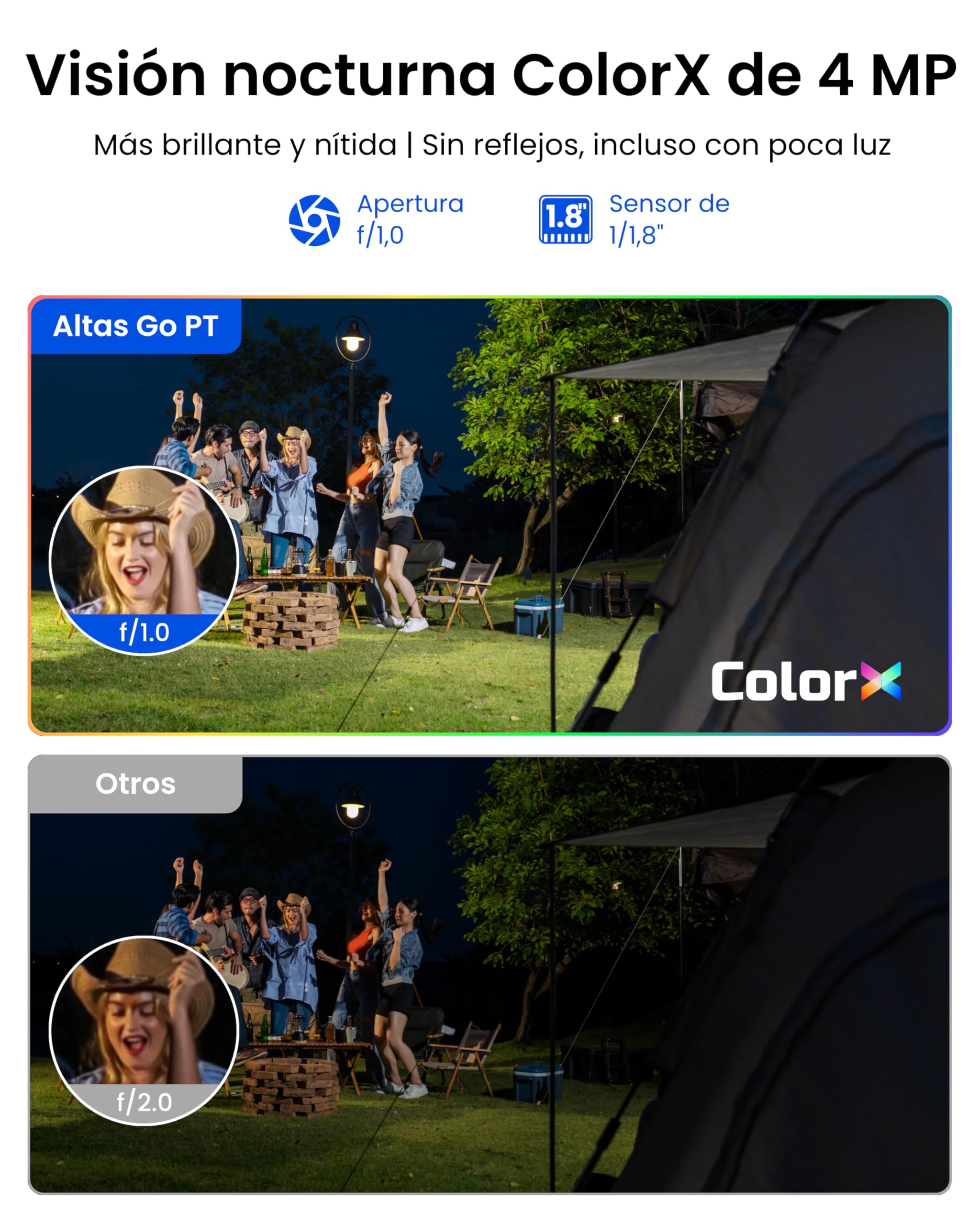 Reolink 4G 4MP Camara Solar Auto-Seguimiento, Batería Recargable 20,000 mAh | 360° PT, Pre-grabación de 10s, Visión Nocturna a Color con Súper Gran Apertura F1.0, Altas Go PT con Panel Solar de 12W
