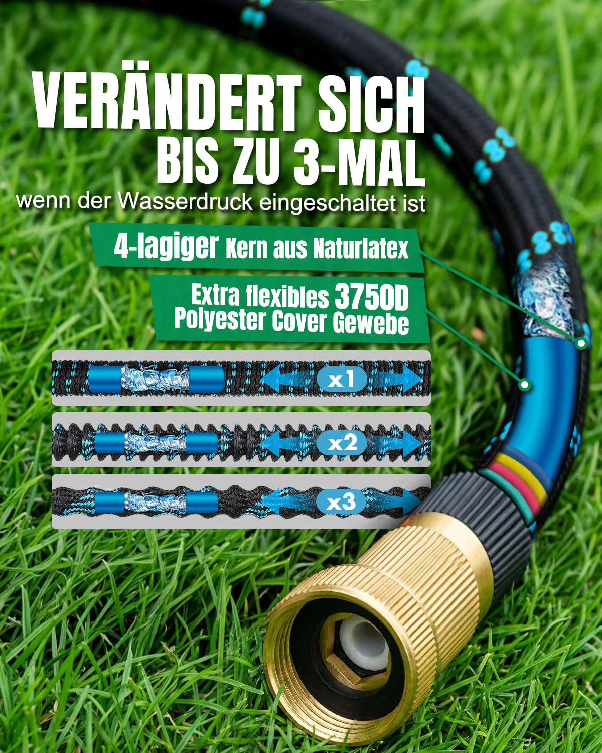 15m/50FT Flexibler Gartenschlauch, Erweiterbarer Gartenschlauch mit 10-Funktions-Düse, 3/4" und 1/2" Zoll Messinganschlüssen, 4 lagiger Latex, 3750D-Gewebe Wasserschlauch für Garten, Autowäsche, Hof