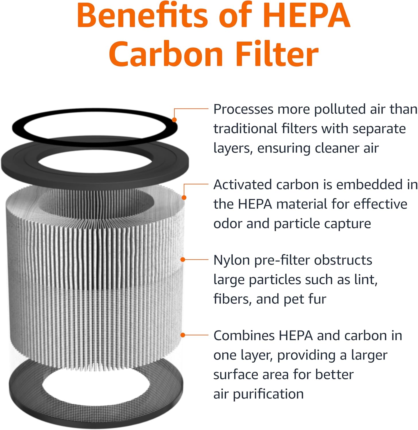 പൊട്ടിത്തെറിച്ചു view of the 3-in-1 filter layers