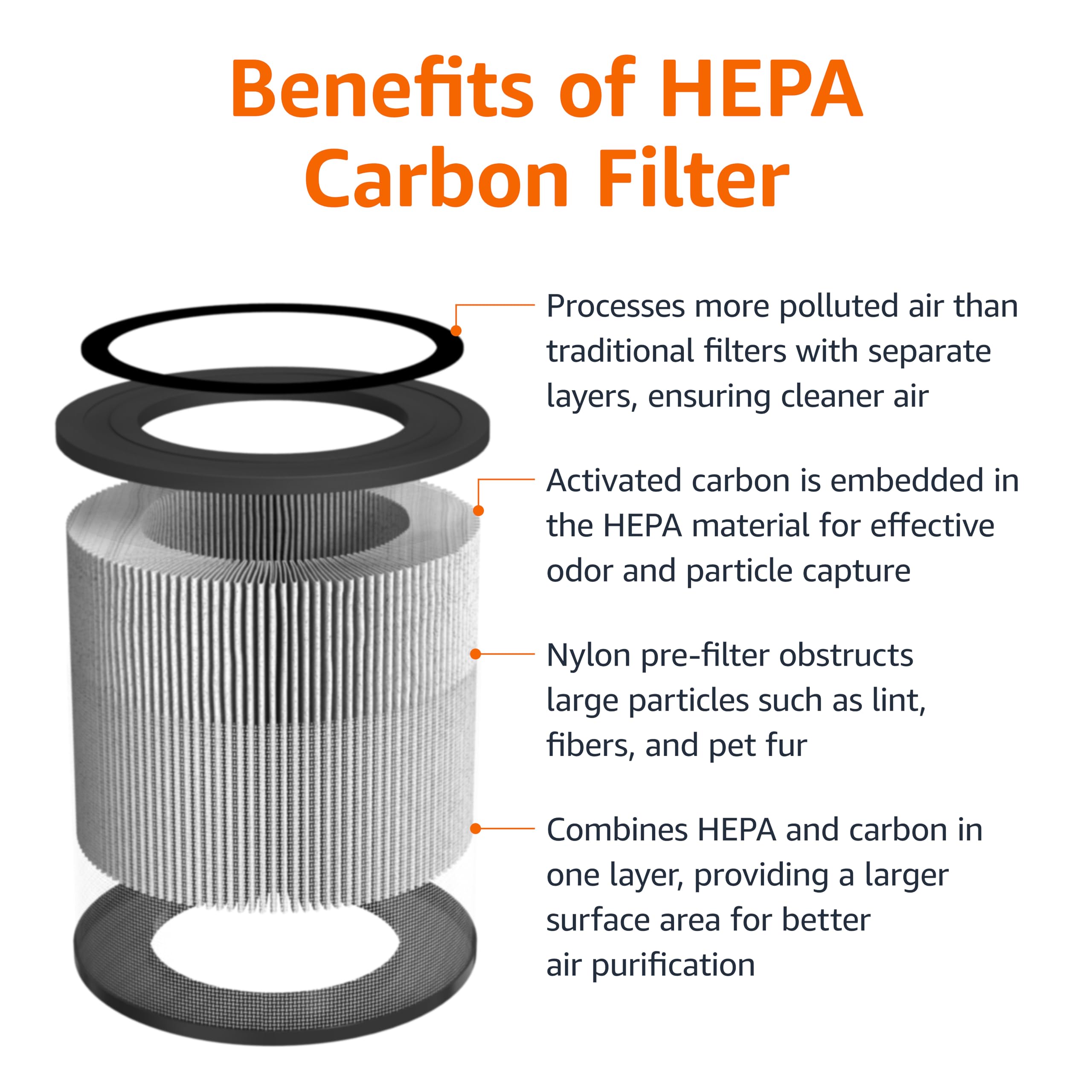 Amazon | Amazonベーシック 空気清浄機 交換用フィルター 18畳