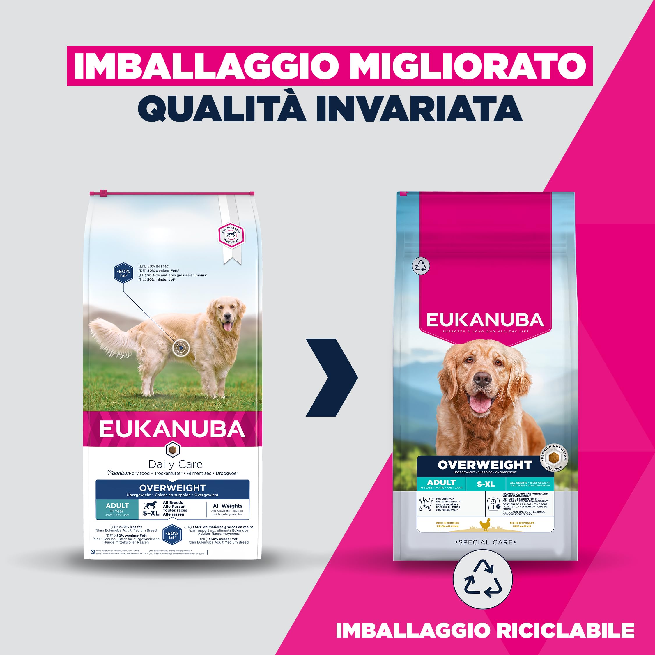 EUKANUBA Overweight Cibo per cani con pollo - Mangime secco Special Care a basso contenuto di grassi per la riduzione del peso, indicato per cani che tendono al sovrappeso, 12 kg