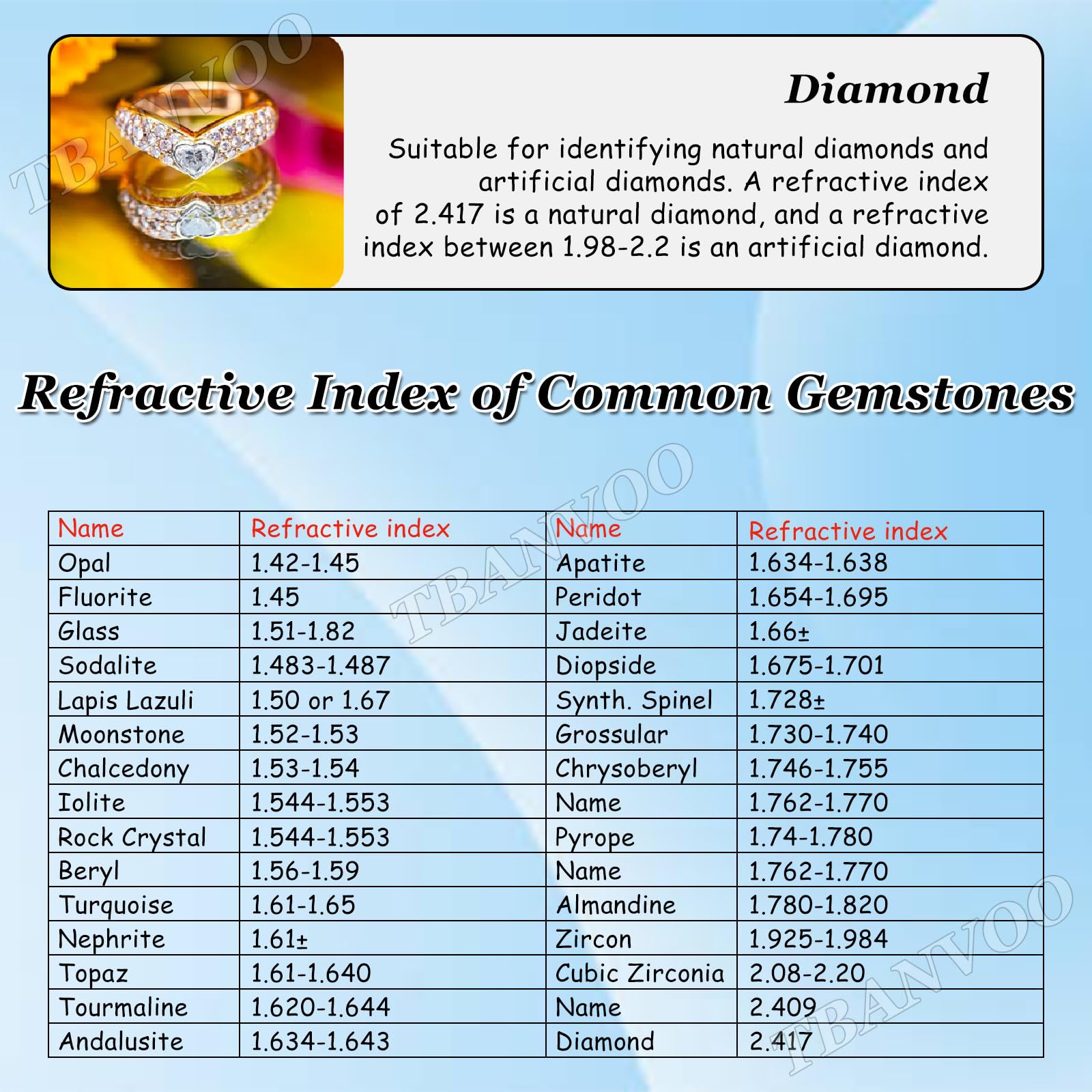 Probador de diamantes, detector de joyas LCD y herramienta de identificación de gemas, índice de refracción 1.300-3.000 para joyeros principiantes y expertos