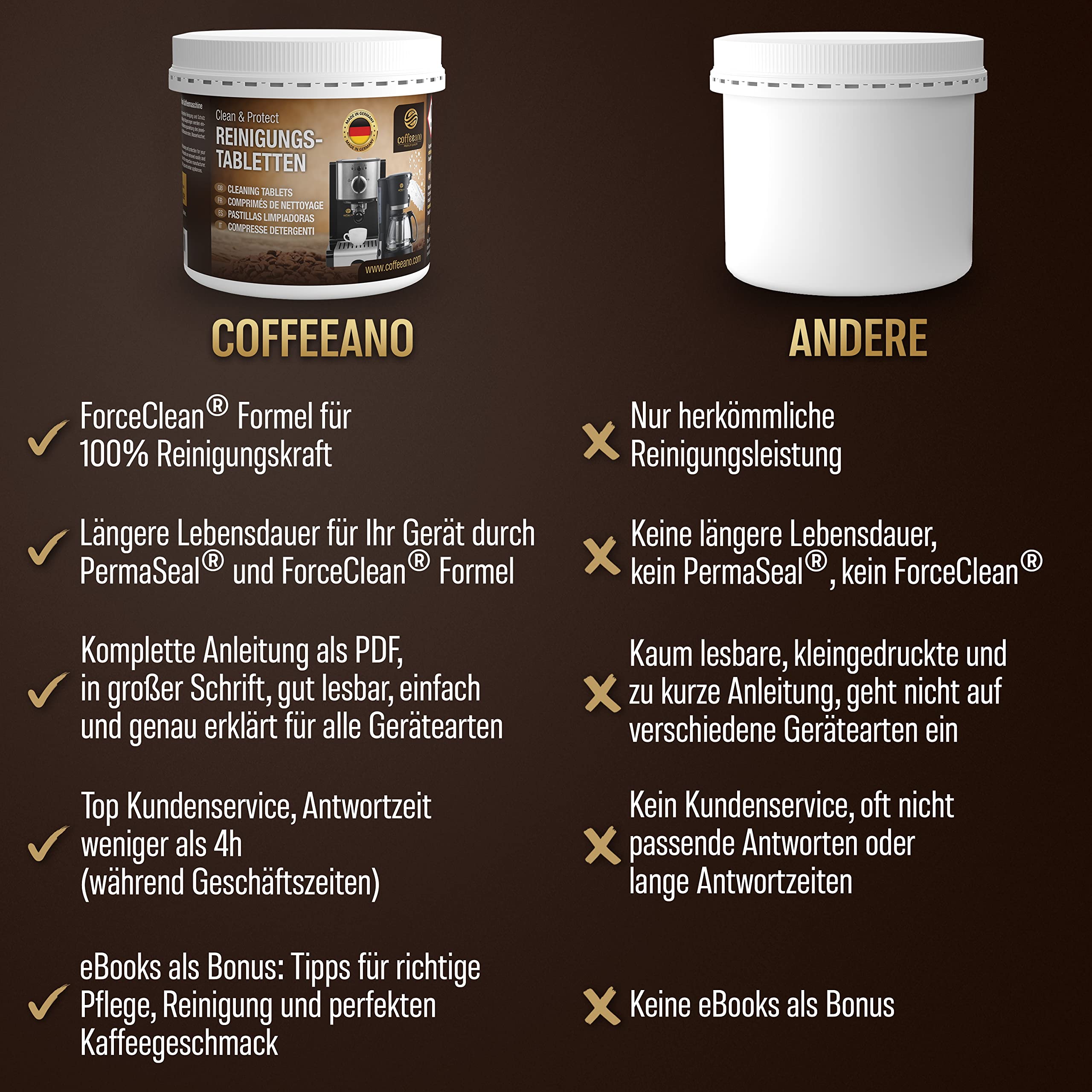 Coffeeano 250 Reinigungstabletten für Kaffeevollautomaten und Kaffeemaschinen. Reinigungstabs für Delonghi, Siemens, EQ Series, Jura, Krups, Bosch, Miele, Melitta, WMF uvm.