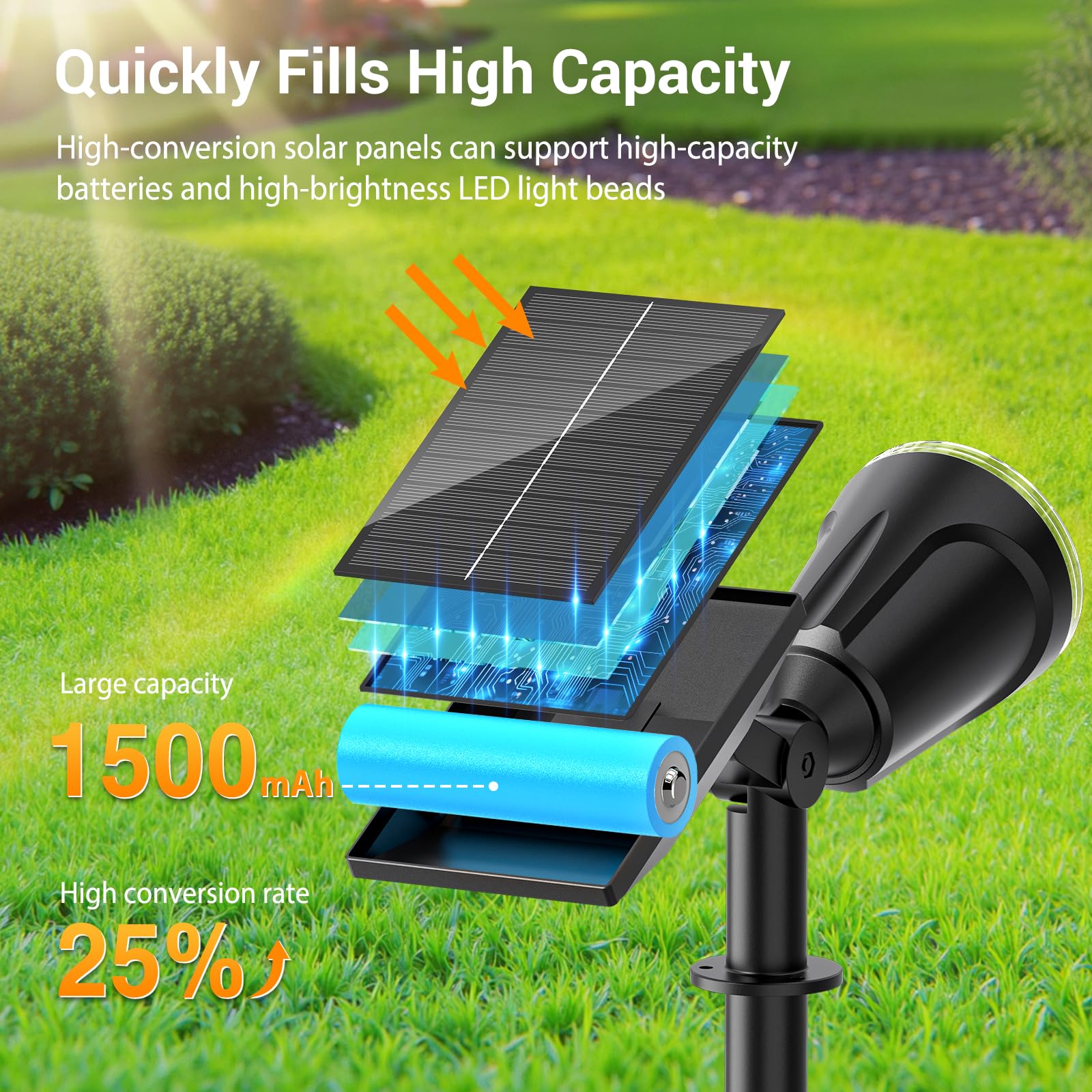 GEARLITE Solarlampen für Außen Garten, Warmweiß Solar LED Strahler Außen mit 1500 mAh Batterie, 1200 Lumen Solarleuchten für Außen mit IP65 Wasserdicht für Gartendeko Blumen Fußweg