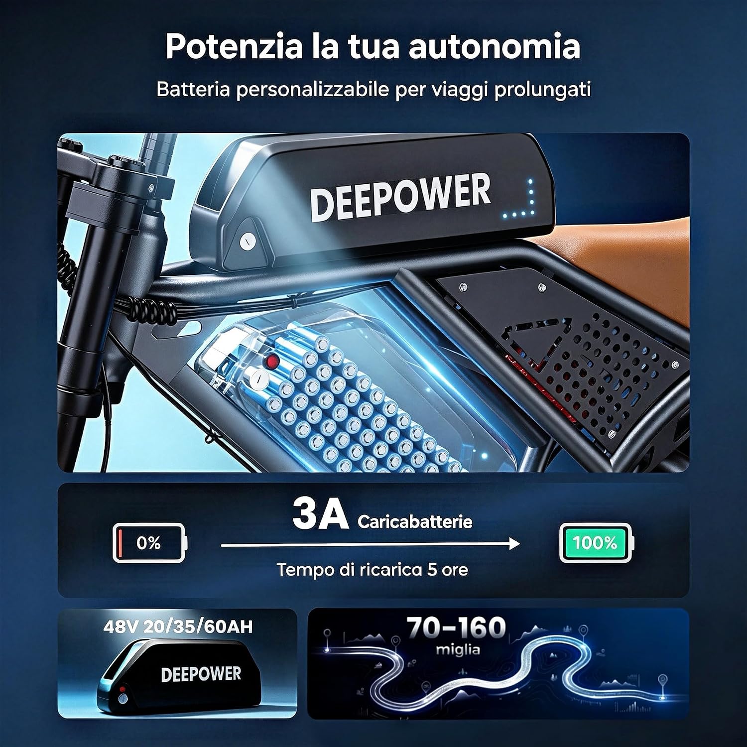 DEEPOWER QS7 removable battery and range options