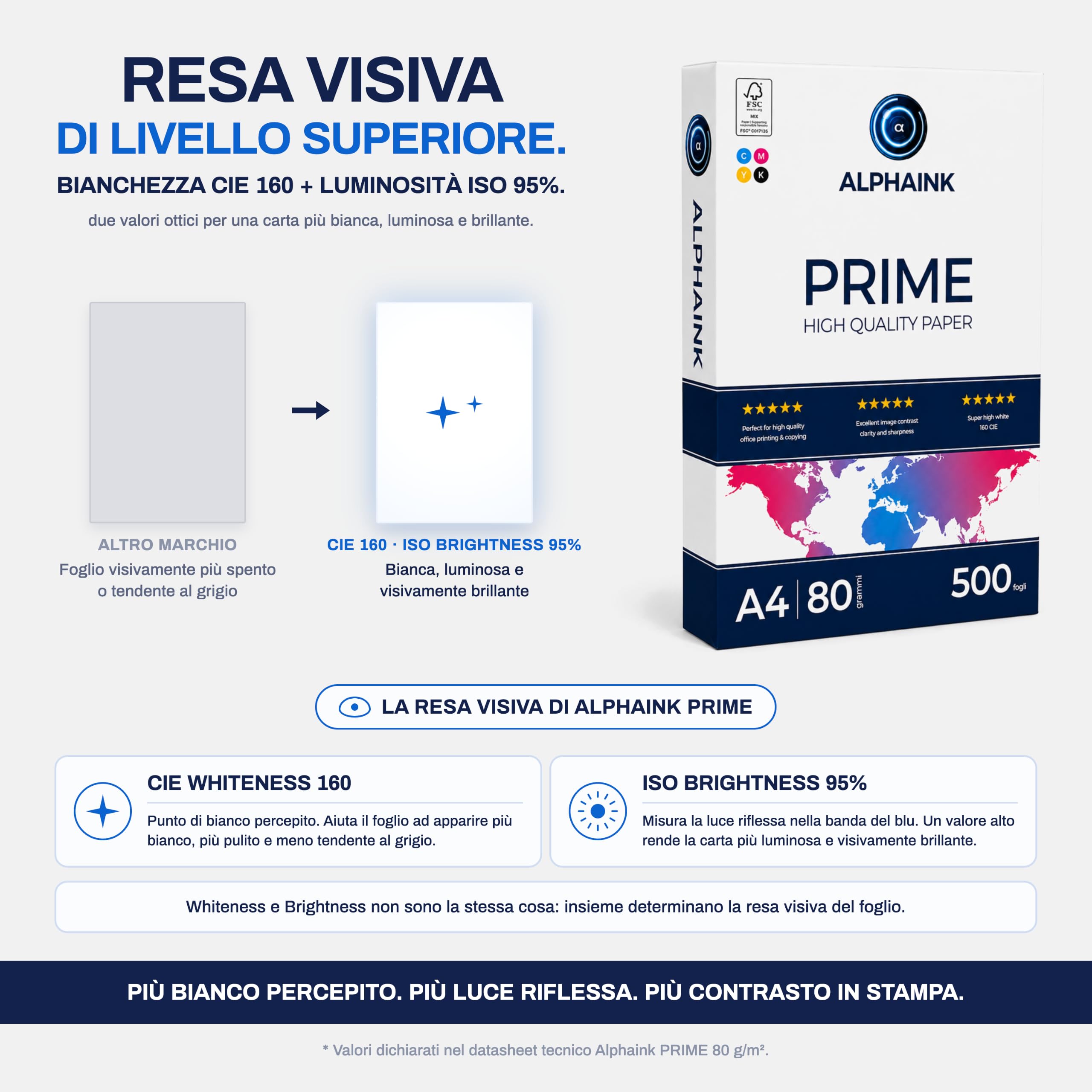 Alphaink Carta A4 80gr Dichiarata, 20 Risme da 500 Fogli, 10000 Fogli per Stampante Laser Inkjet e Fotocopie, CIE 160, FSC, Ecolabel, ISO 9706