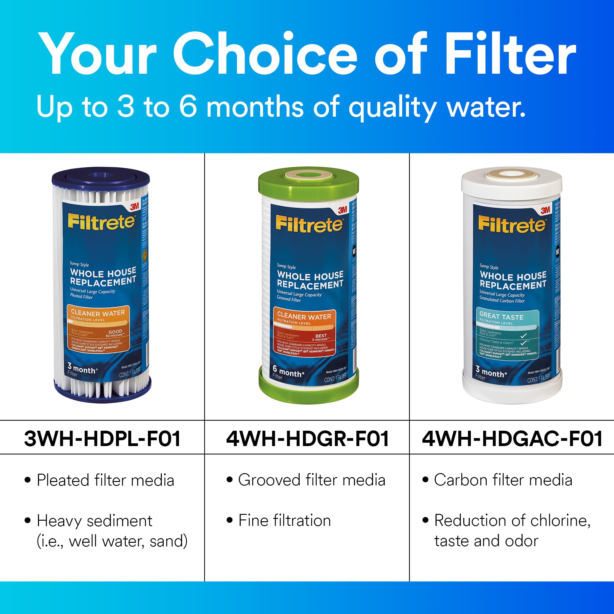 Filtrete Filtro de agua de carbón activado granulado de gran capacidad 4WH-HDGAC-F01. Para uso con sistema 3WH-HD-S01