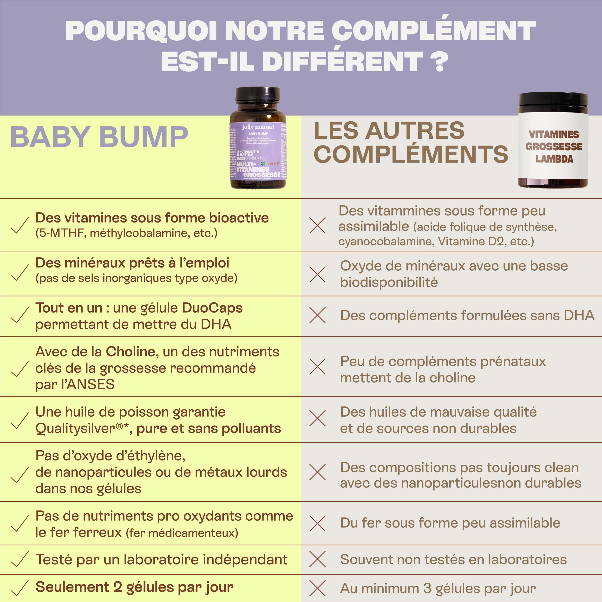 Jolly mama! Baby Bump | Multi-Vitamines Grossesse | Avec DHA, Choline, Vitamine B9 Active Quatrefolic | Fabriqué en France | Cure 1 Mois, 60 Gélules