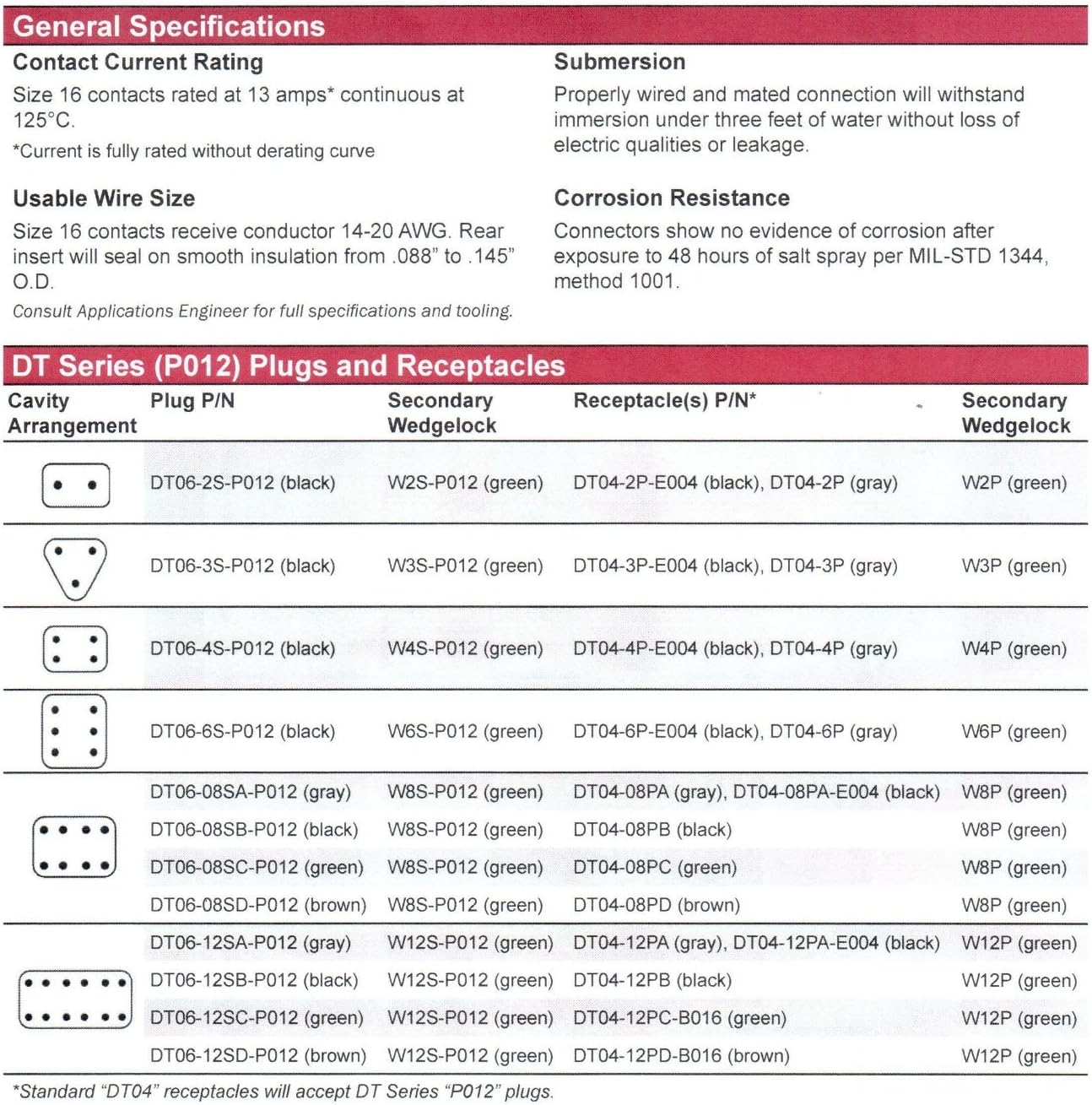 Deutsch DT Enhanced Seal Pro Connector Kit DTE-1150 Black W/Crimp Tool:Automotive Electrical Connectors 14-20 Gauge 1150 Piece Kit with 4-Way Indent Crimp Tool