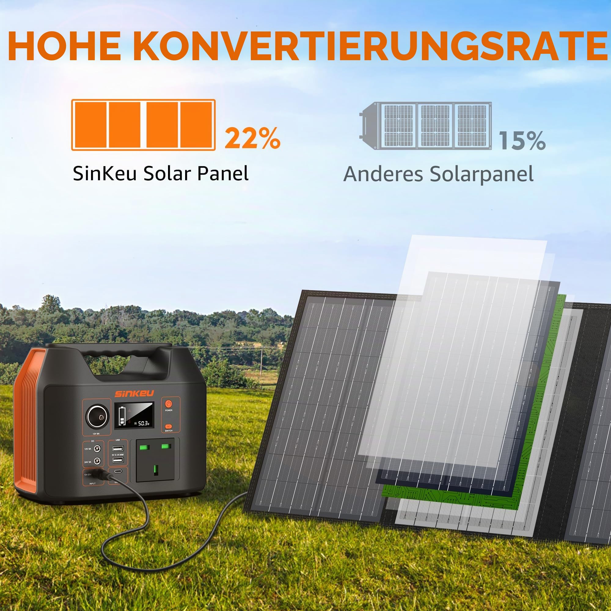 SinKeu 60W Tragbares Solarpanel für Powerstation, Solargenerator, Telefone, wasserdicht, faltbares monokristallines Solarladegerät mit DC/USB-A/Typ-C-Ausgängen für Outdoor-Camping, netzunabhängiges