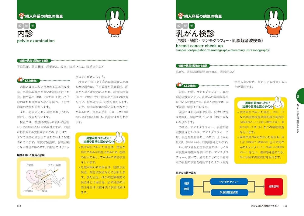 検査の手引き : 病院の検査がわかる/安藤 幸夫 検査の手引き 増補改訂版: 病院の検査がわかる (ホーム