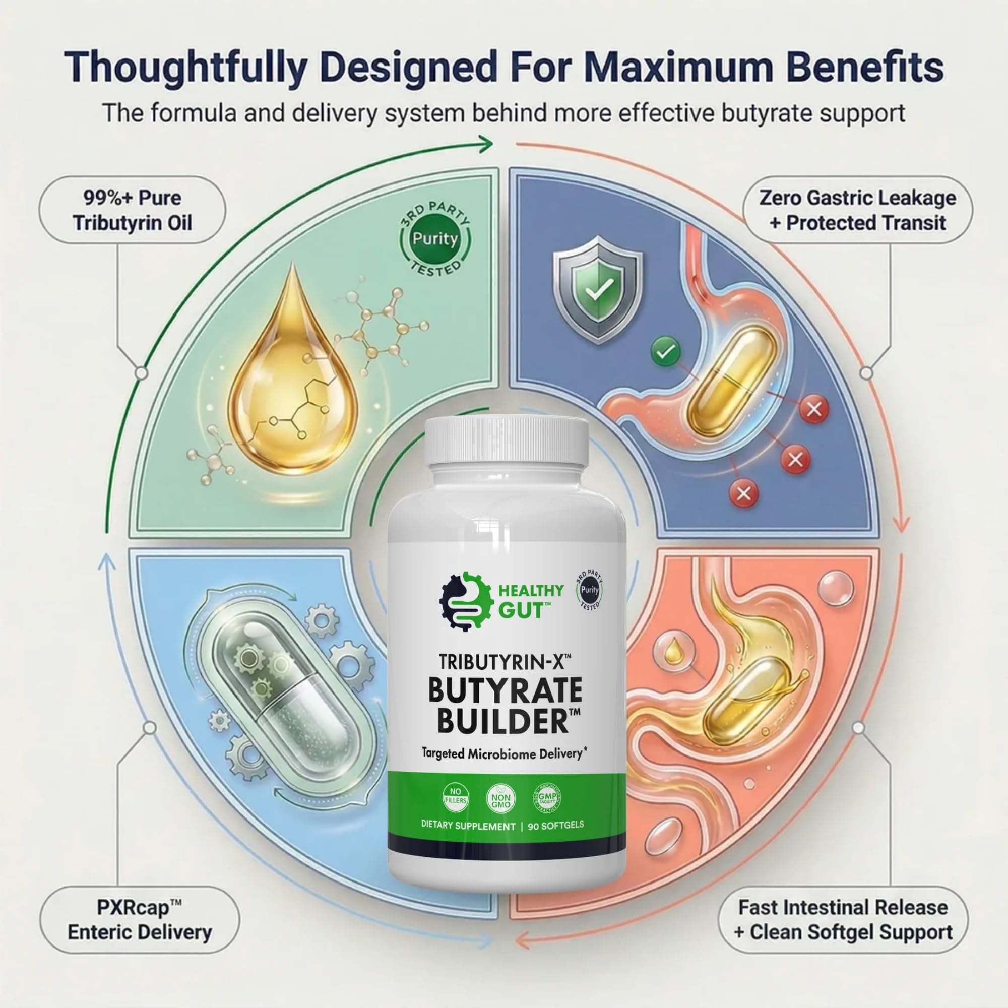 Healthy Gut Tributyrin-X | Bioavailable Butyrate Supplement | 90 Servings — Amazon image 9