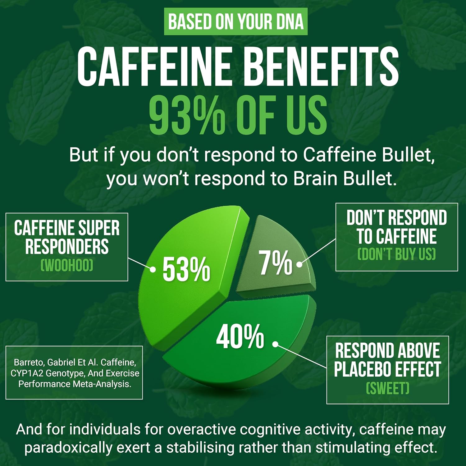 160mg L-Theanine + 80mg Caffeine Chews – Mint Matcha Flavour, Increases Productivity, Mental Clarity, Alertness | 1 Bag - 40 Servings | Brain Bullet | Energy Gum & Focus Gummy Upgrade