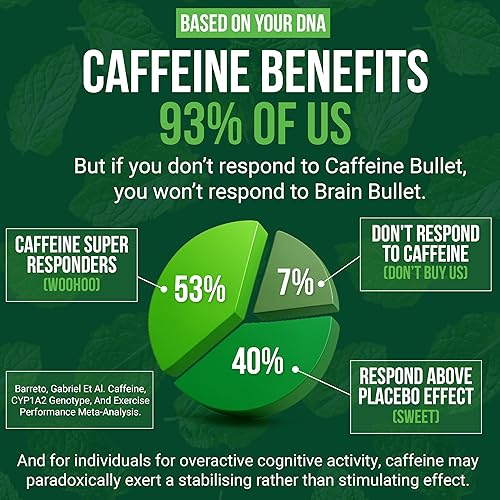 Miniatura 6 de Masticables de L-teanina de 160 mg + 80 mg de cafeína, sabor menta matcha, aumenta la productividad, claridad mental, estado de alerta  4 paquetes -