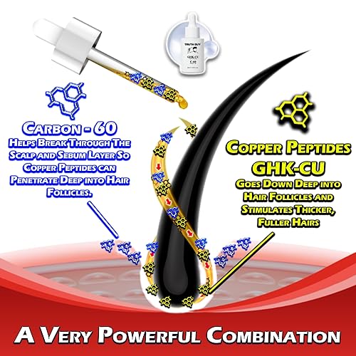Miniatura 7 de Truth Guy GHK-CU - Suero de péptido de cobre antienvejecimiento para el crecimiento de la piel y el cabello, con carbono 60 para cabello más