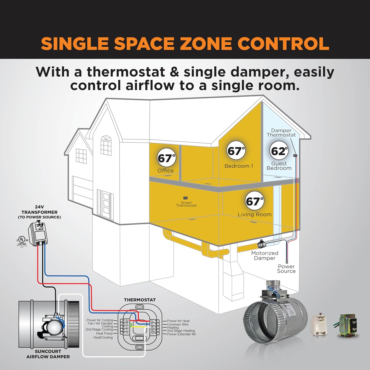 Diagram illustrating a single space zone control setup with the Suncourt damper, thermostat, and transformer.