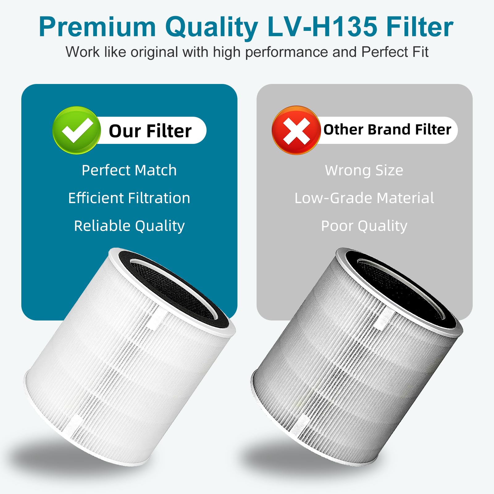 LV-H135 True Ersatzfilter, kompatibel mit Levoit LV-H135 Luftreiniger, 3-in-1 H13 Grade True Filtration, LV-H135-RF, 1 Stück