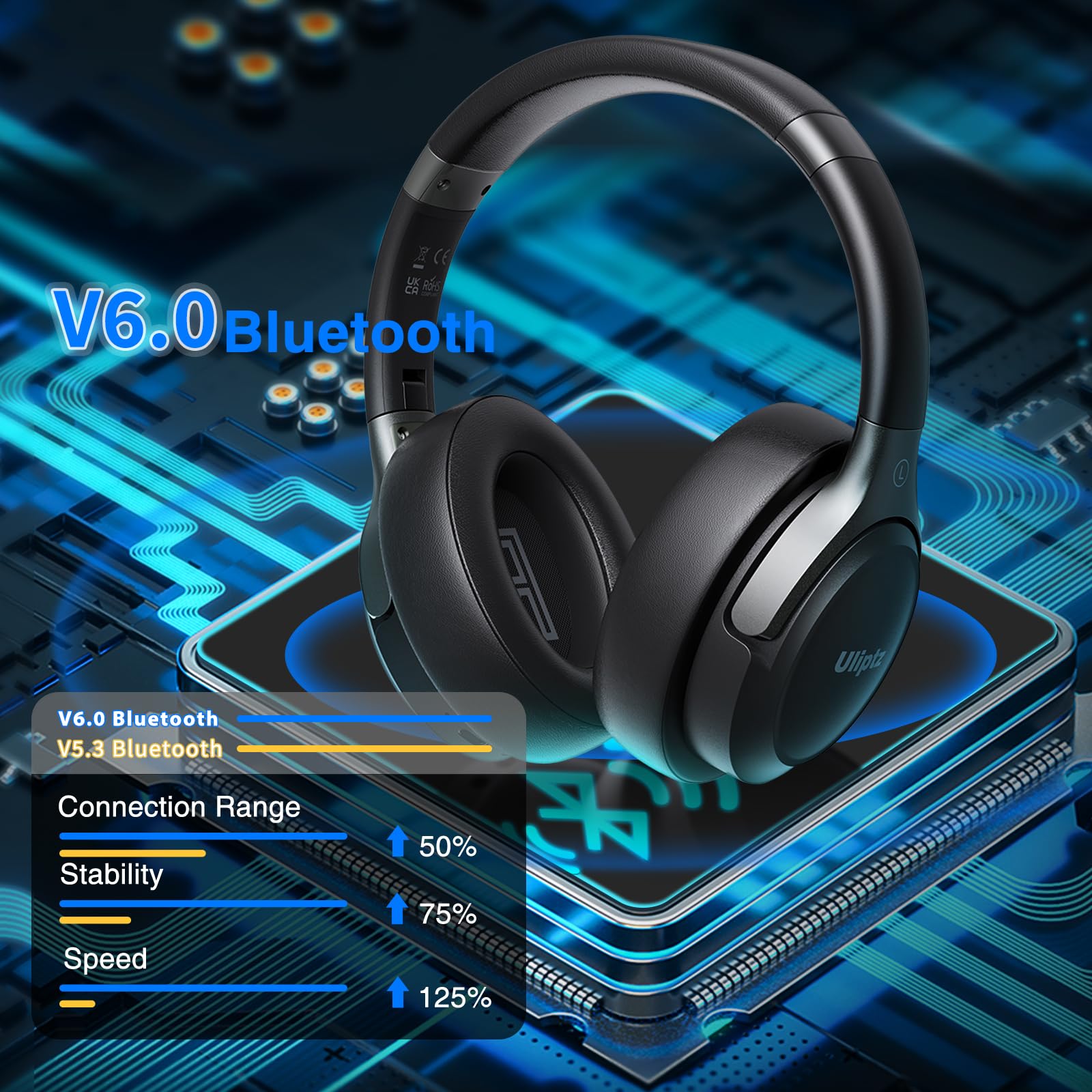 Uliptz Cuffie Wireless Bluetooth, 65 Ore Riproduzione, 6 EQ, Stereo HiFi Over Ear con Microfono, Bluetooth 6.0, Nero