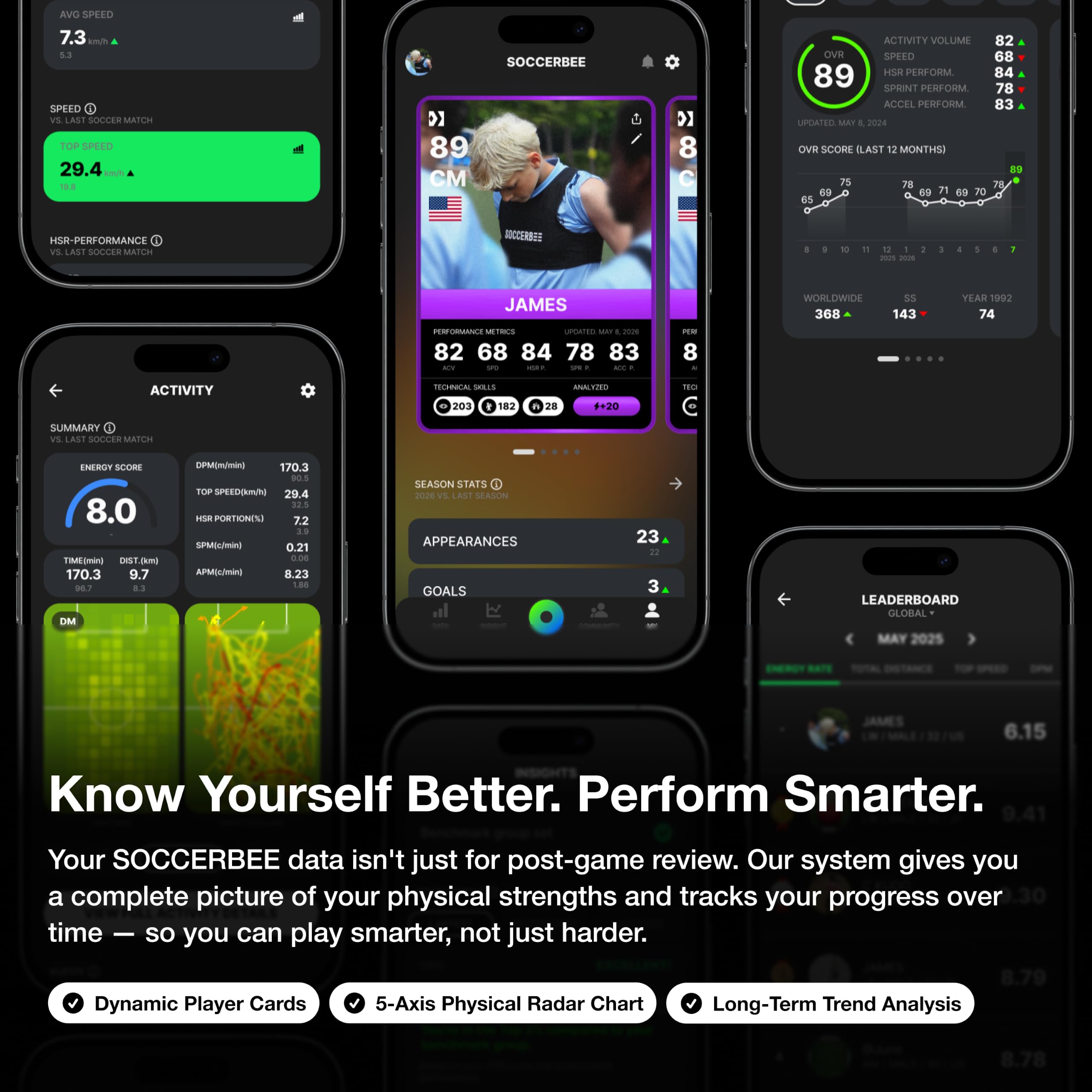 Amazon.co.jp: SOCCERBEE - BEE LITE 2 - スポーツGPSトラッカー