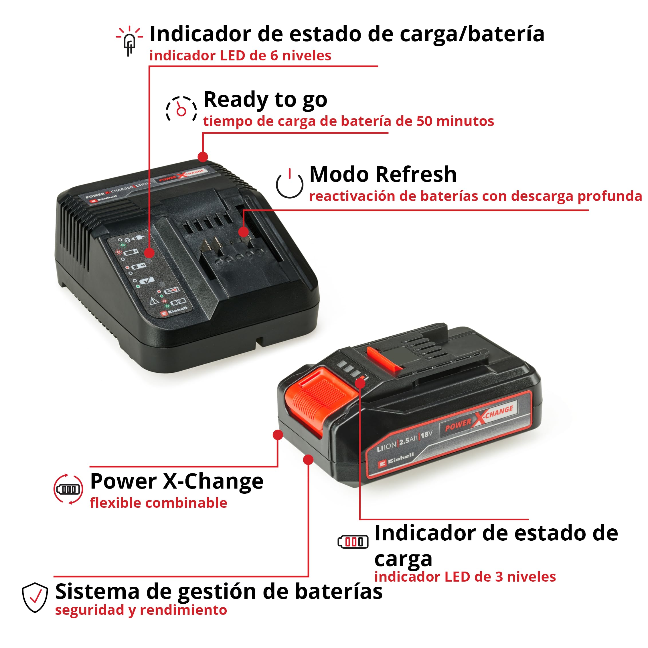 Einhell PXC-Kit Inicio PXC 18V 2,5 Ah (batería y Cargador, para Todos los Dispositivos Power X-Change, Sistema de gestión de batería ABS controlado por el Proceso, Pantalla LED de 3 Niveles)