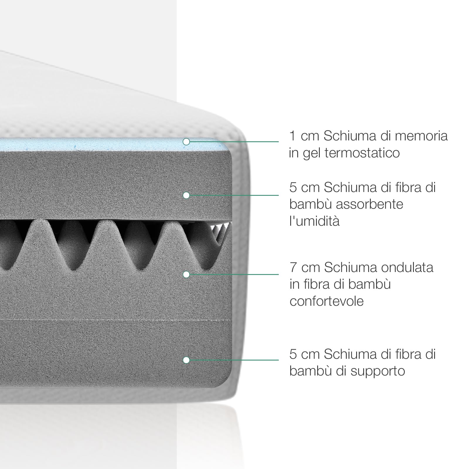 Novilla Materasso 90x200, Materasso Singolo, Altezza 18 cm, Gel Memory Foam, Schiuma Traspirante in Fibra di Bambù, Sostegno Perfetto, Rispettoso Della Pelle