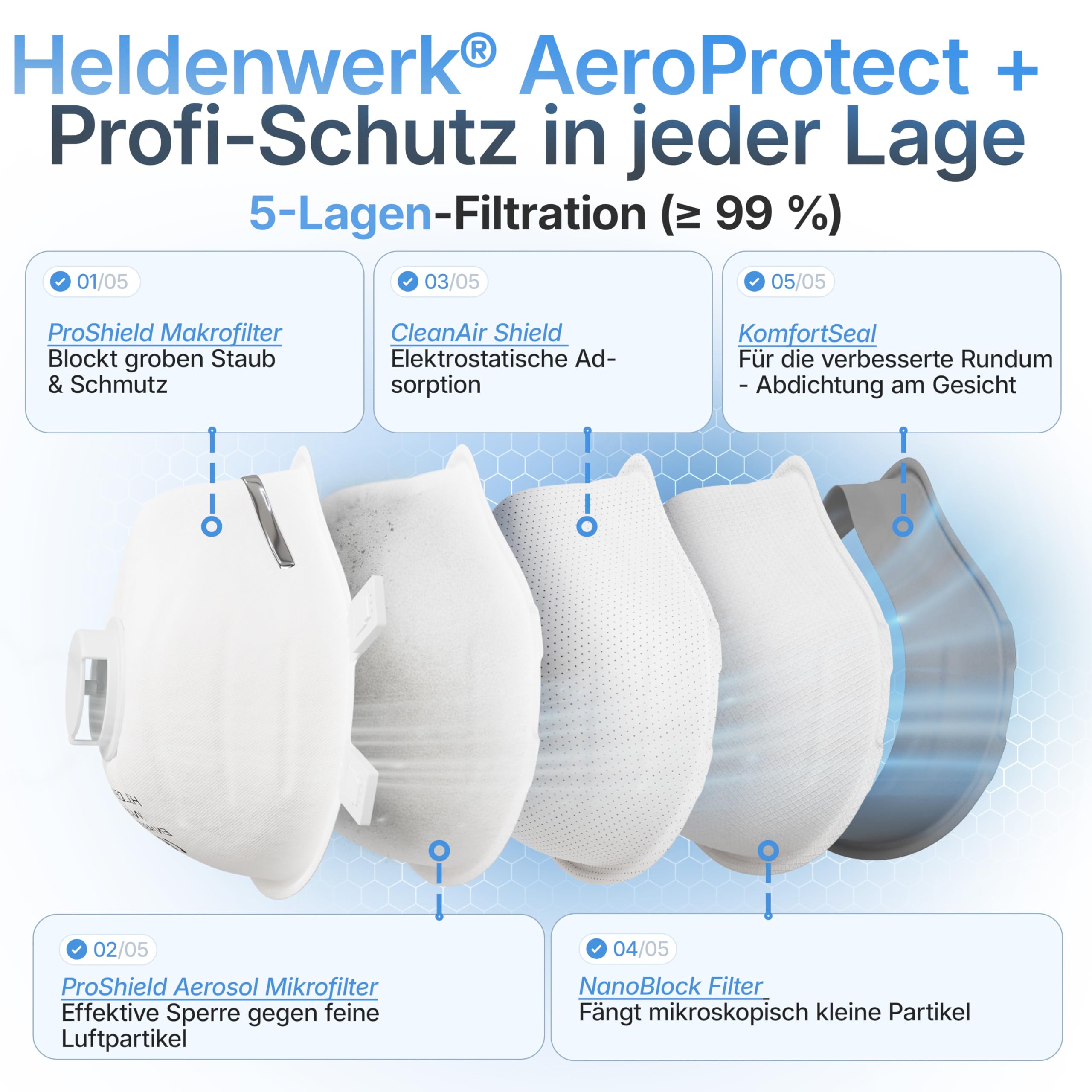 HELDENWERK Máscara FFP3 con válvula – Juego de 5, 10 o 20 unidades – Mascarilla respiratoria/antipolvo certificada válvula de exhalación – Máscaras antipolvo con banda trasera ajustable (20 unidades)
