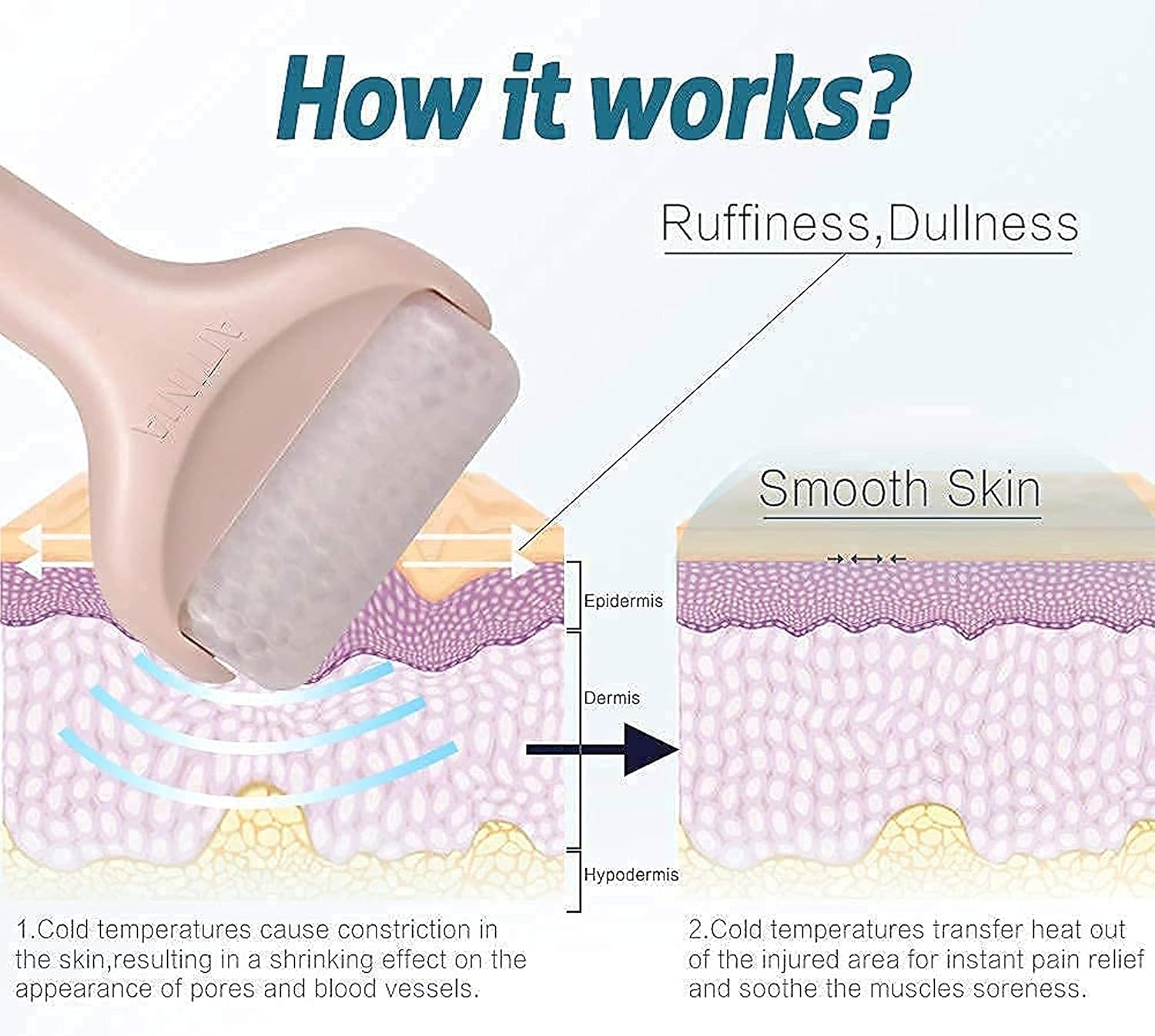 Dealsure Ice Roller Massager for Face Cooling Neck Skin Tightening Roller Brighten Complexion and Reduce Anti Wrinkles Facial Skin Lifting Under Eye Puffiness for Womens Corded Electric Massager 5 81m++10L gL. SL1500