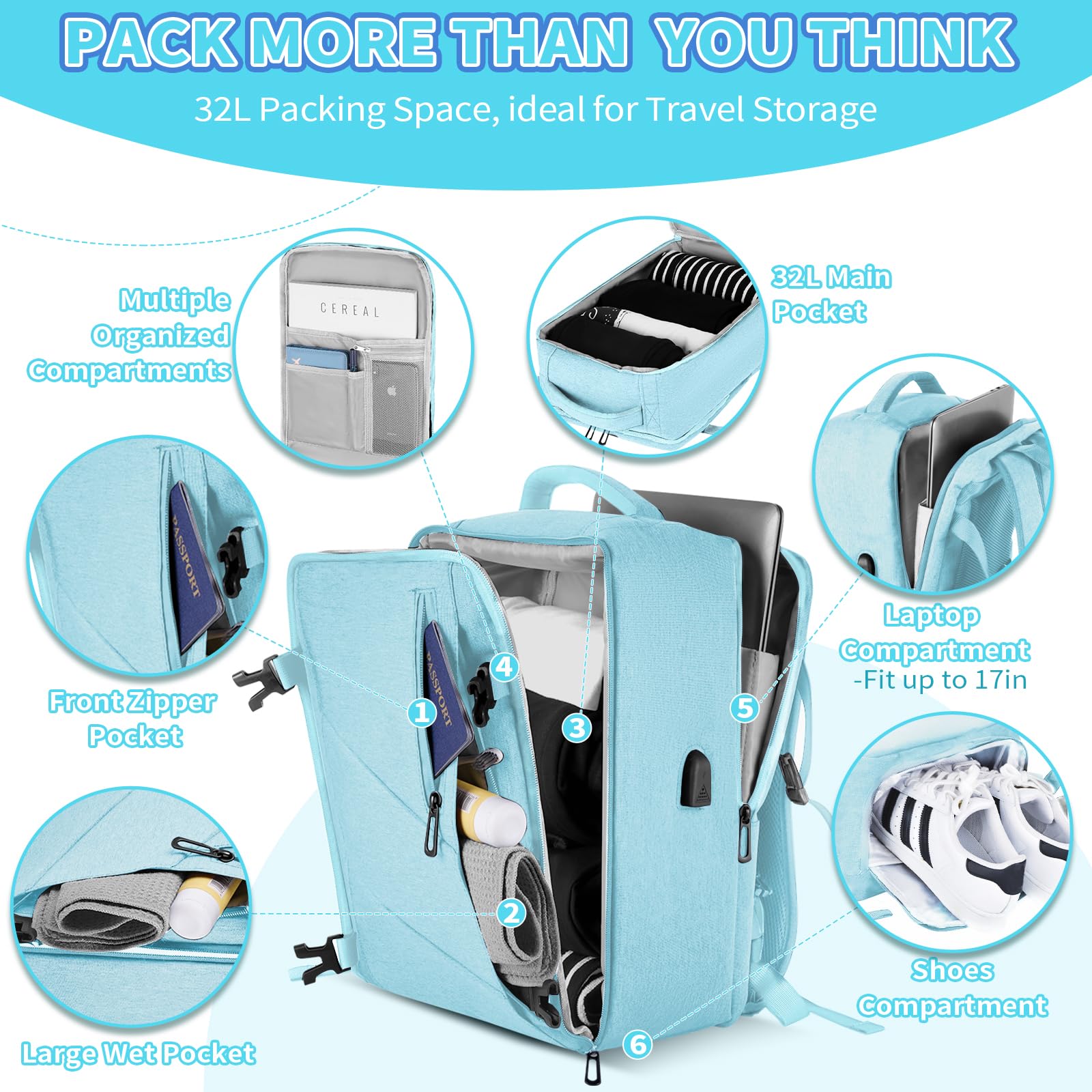 VOESLD Zaino 45x36x20 per Easyjet, Zaino da Viaggio Aereo Bagaglio a Mano Azzurro Zaino Porta PC Donna Uomo Impermeabile Zaino Bagaglio a Mano per Tutte le Principali Compagnie Aeree, con Porta USB 32