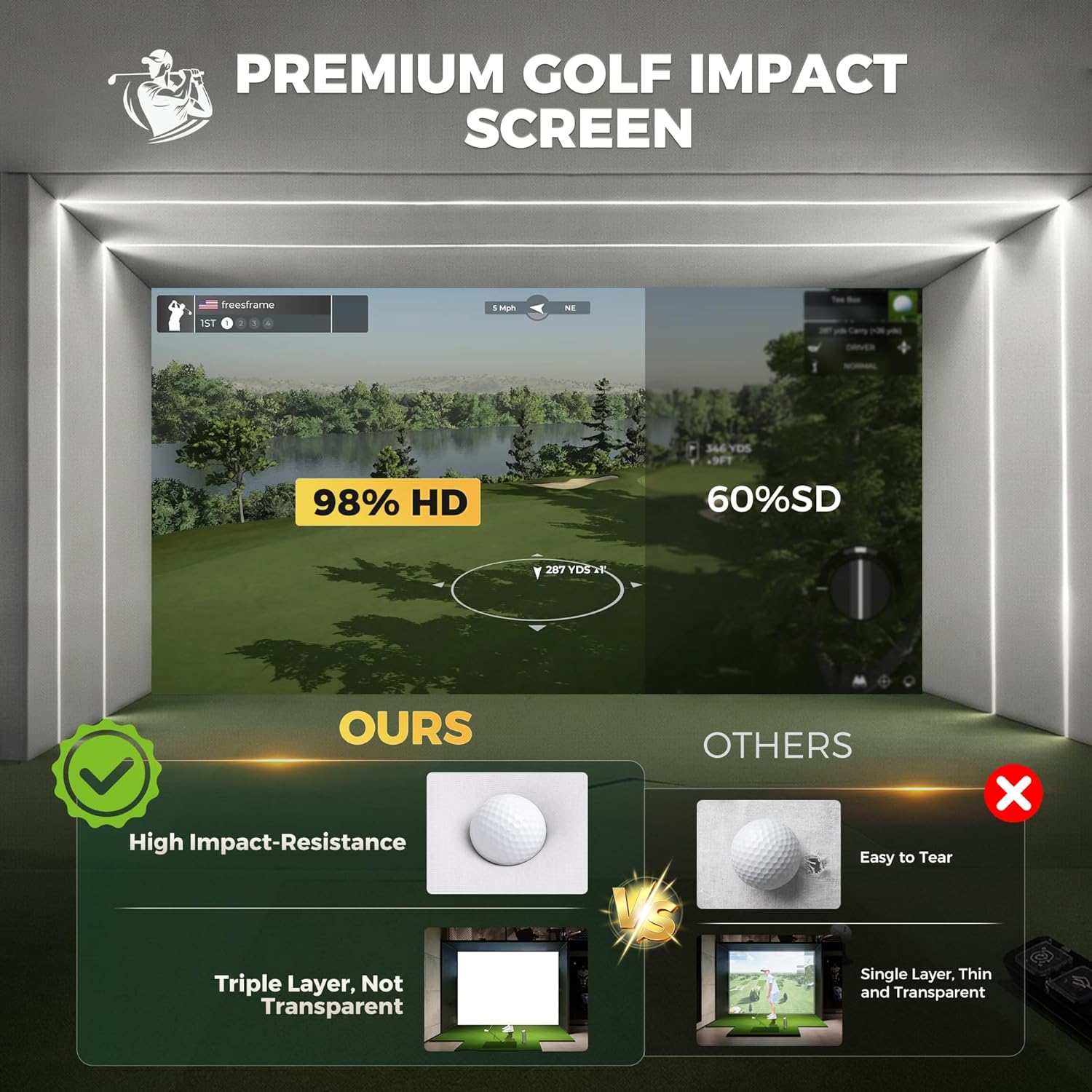 Golf Simulator Impact Screen, 3D Air Mesh Golf Impact Screen Heavy Duty, Thick HD Golf Projector Hitting Screen for Home Garage Indoor Training with Reinforced Grommets & Bungee Cords