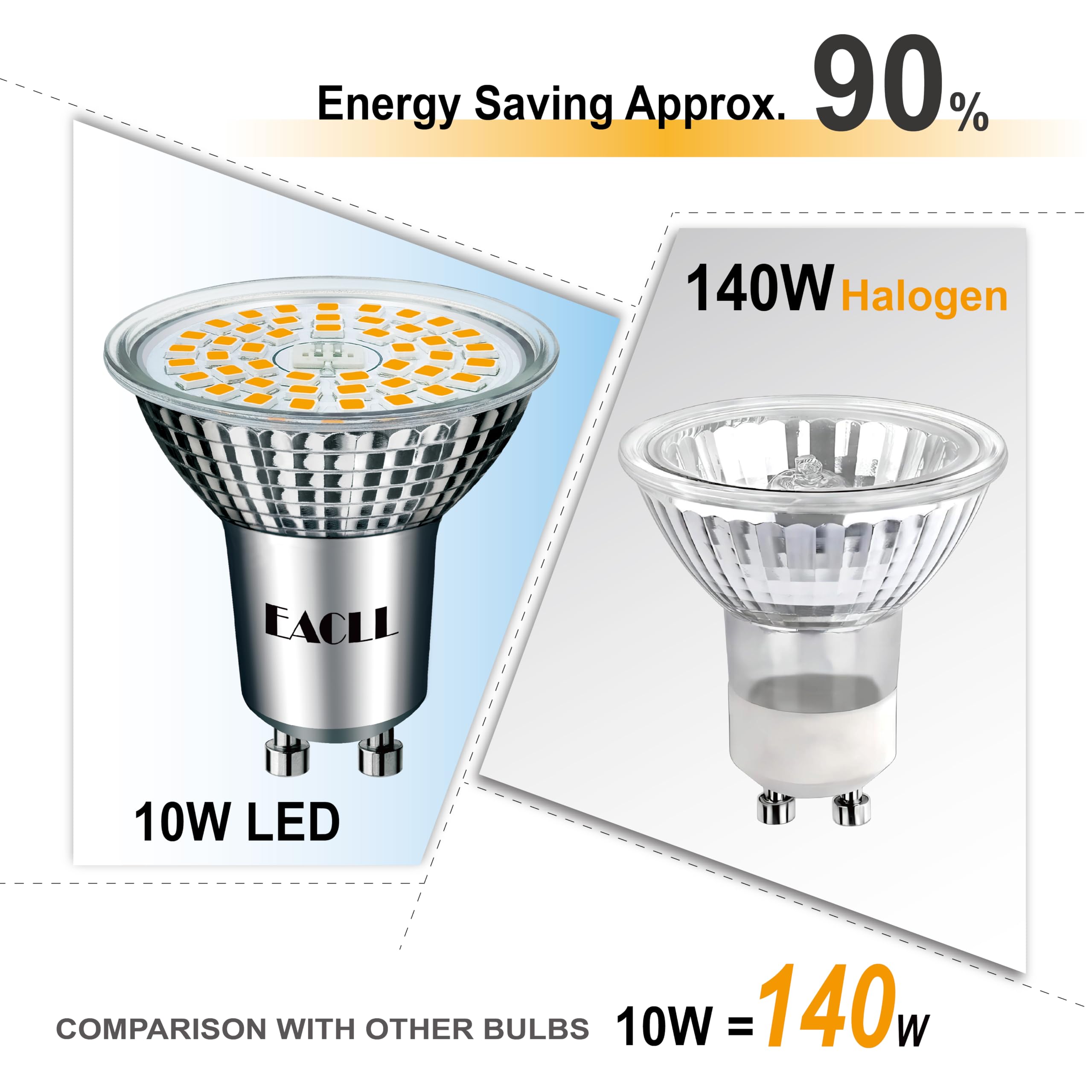 EACLL GU10 LED Warmweiss 10W Ersetzt 140W Halogen Leuchtmittel, 10er-Pack. 1050 Lumen 3000K Birnen, AC 230V Flimmerfrei Strahler, Abstrahlwinkel 120 Grad Spot, Nicht Dimmbar Ø50xH53mm Reflektorlampen