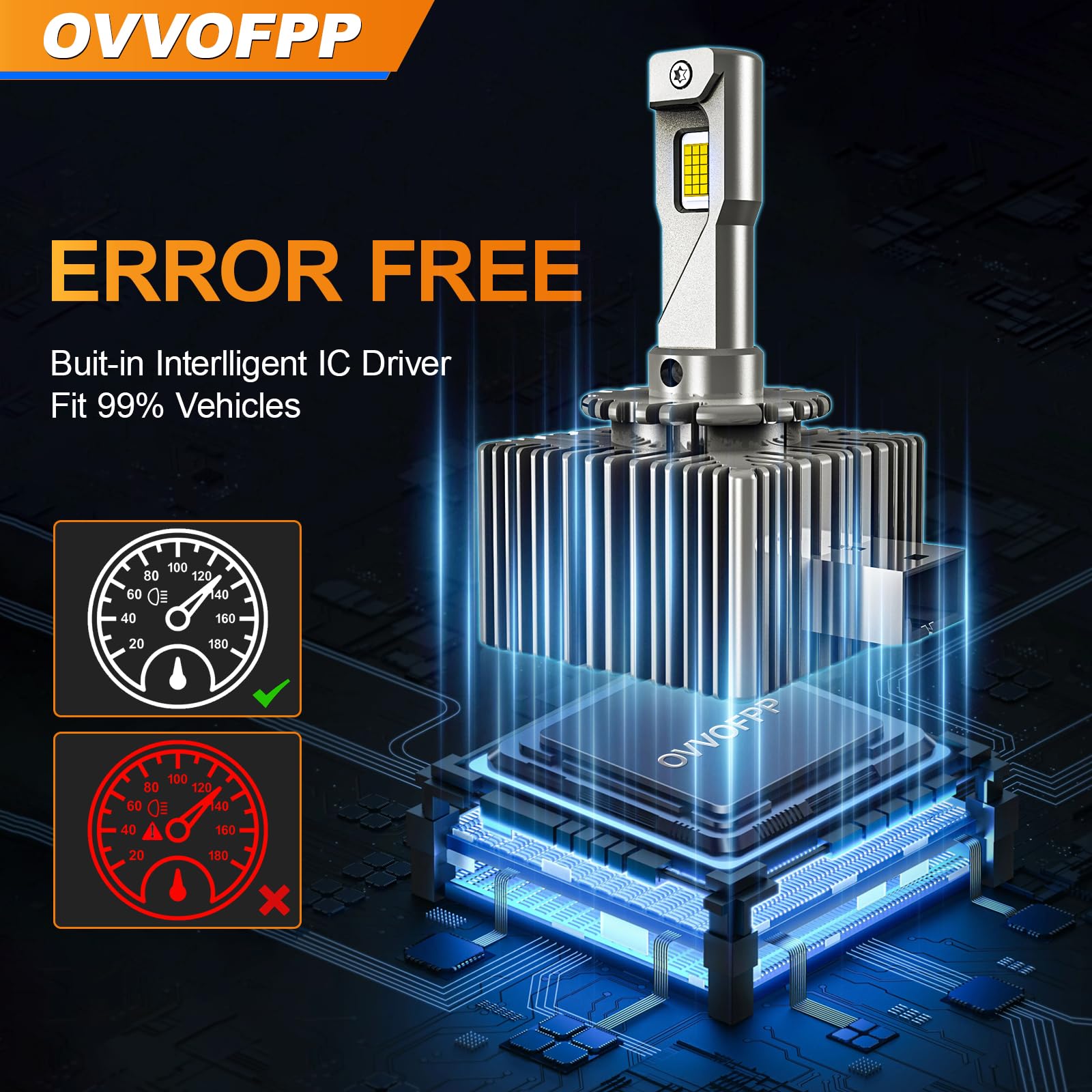 OVVOFPP Żarówka LED D1S 36000 lm, 200 W, 6500 K, biała, wyjątkowo jasna, do reflektorów samochodowych, zamiennik żarówek ksenonowych HID w stosunku 1:1, Plug and Play, 2 szt.