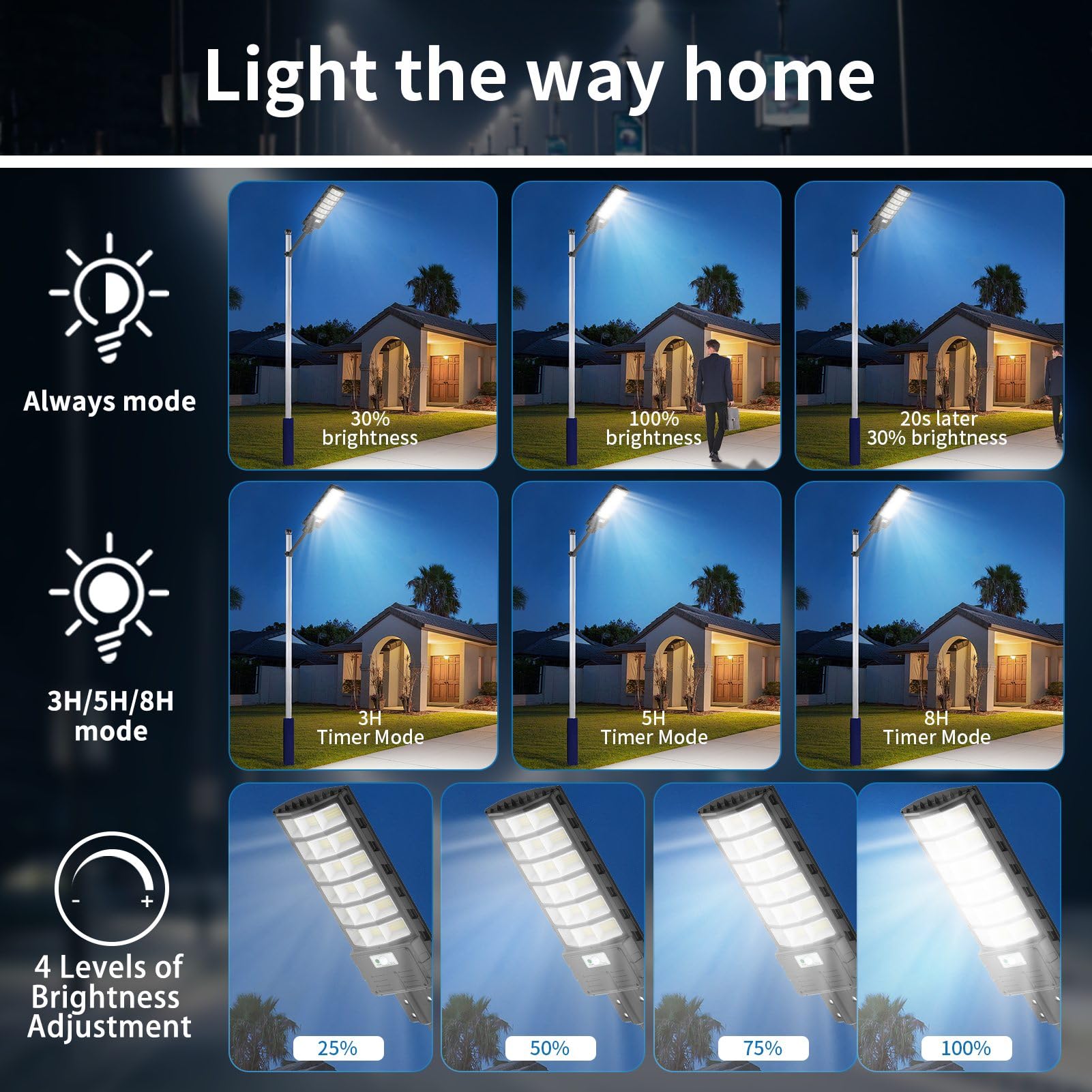 600W Solar Straßenlaterne, 6500K LED Strahler mit Bewegungsmelder Sensor, Straßenlampe Straßenleuchte Wandleuchte Wegeleuchte Außen-Sicherheitsbeleuchtung, Solarlampen für Garten Hof Garage