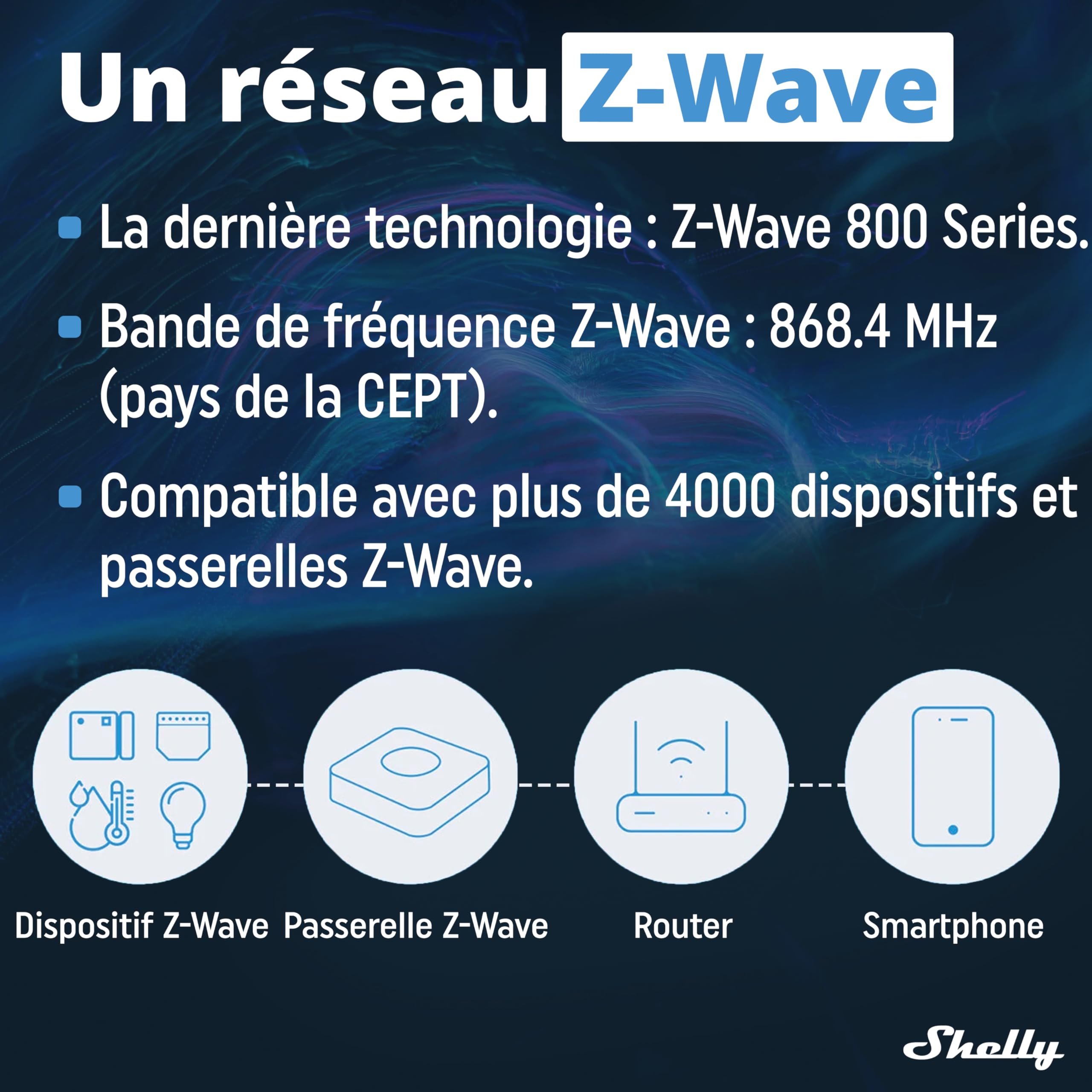 Shelly Wave i4 - Contrôleur Domotique Z-Wave à 4 entrées (110-240 V AC), Contrôle à distance dispositifs connectés, Horaires et Scènes, 12 Clics Possibles, Passerelle Z-Wave requise