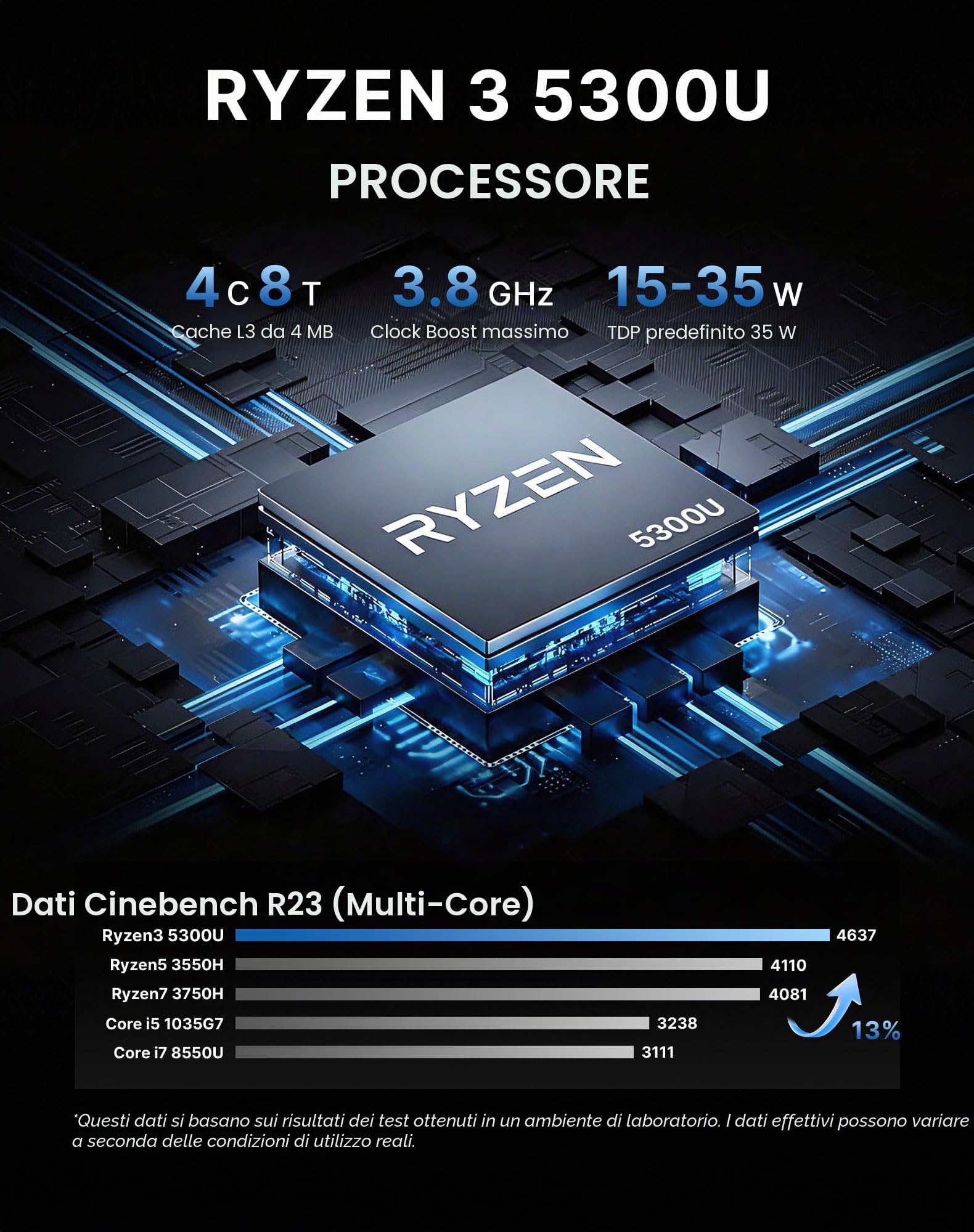 BOSGAME E5 Mini PC Ryzen 5300U 16GB DDR4 512GB NVMe SSD HDMI DP USB-C Triplo Display 4K Doppia LAN WiFi 5 BT5.0
