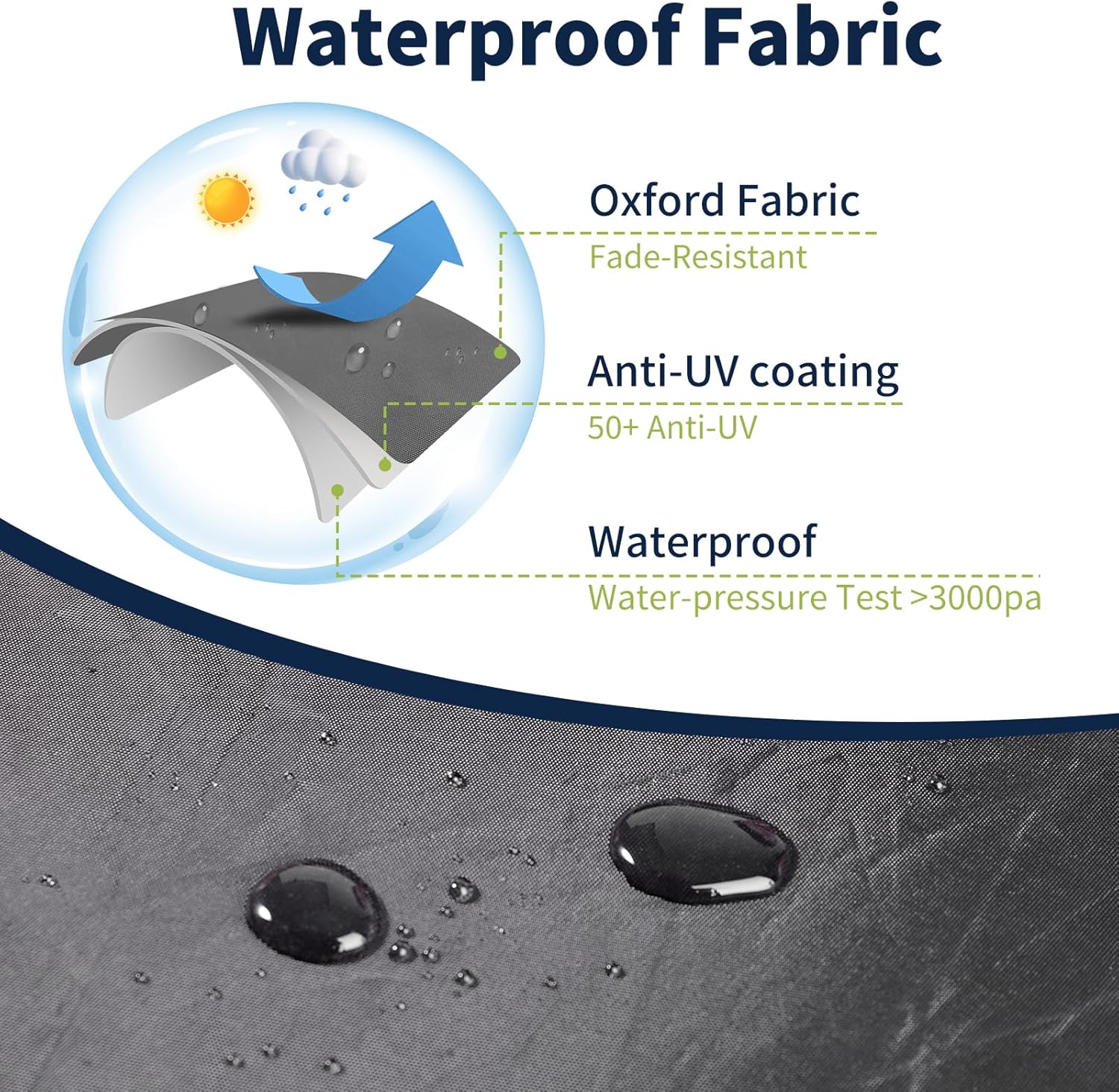 Patio Furniture Covers Round, Outdoor Furniture Cover Round Waterproof & Heavy Duty, Patio Table Chair Set Cover, 84" Dx 28" H ,Black