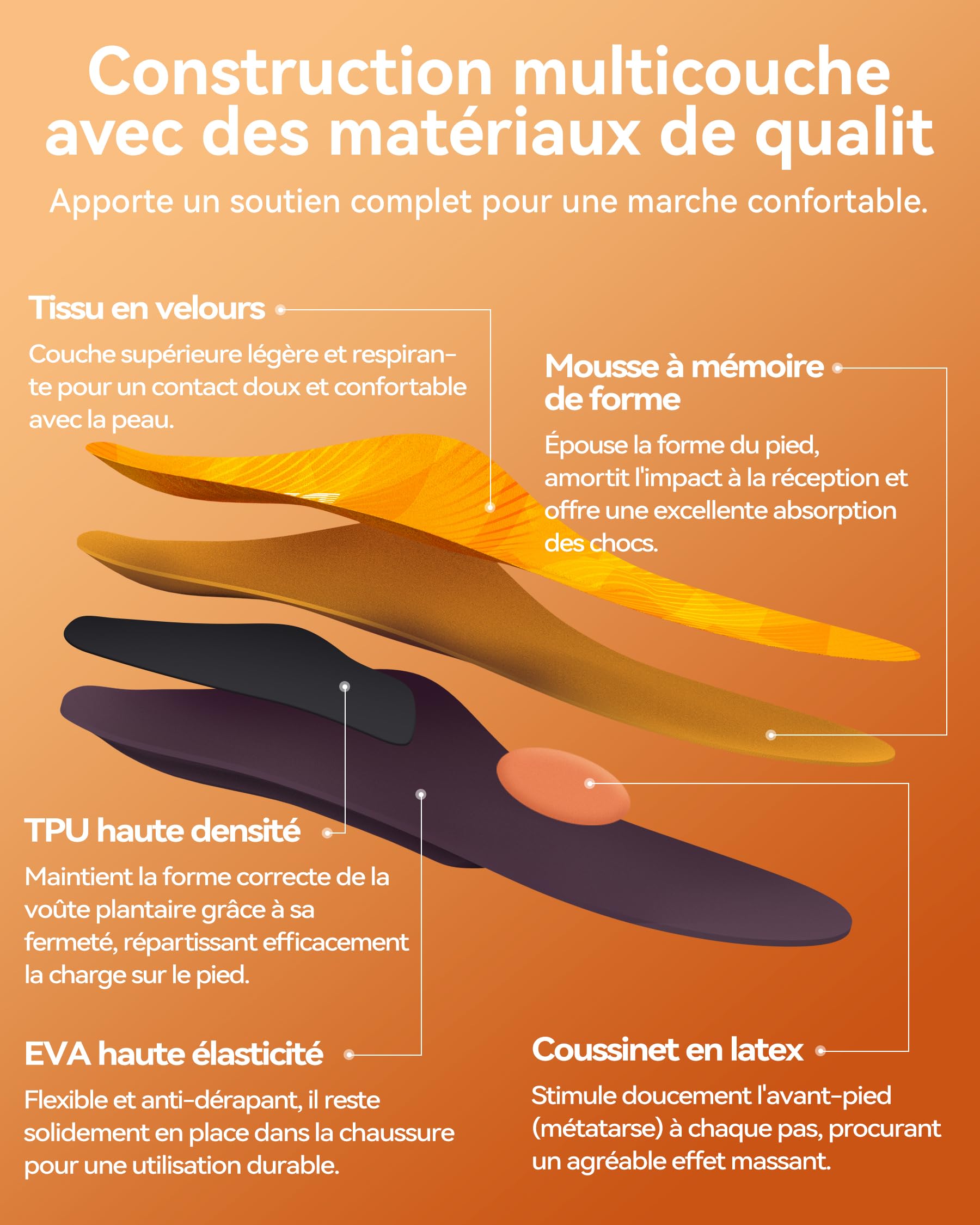 DynWalker Semelles Orthopédiques avec Support Voûte Plantaire - pour Fasciite Plantaire, Pieds Plats, Douleurs au Talon - Amortissantes & Stabilisantes pour Course, Travail, Quotidien (H&F) S