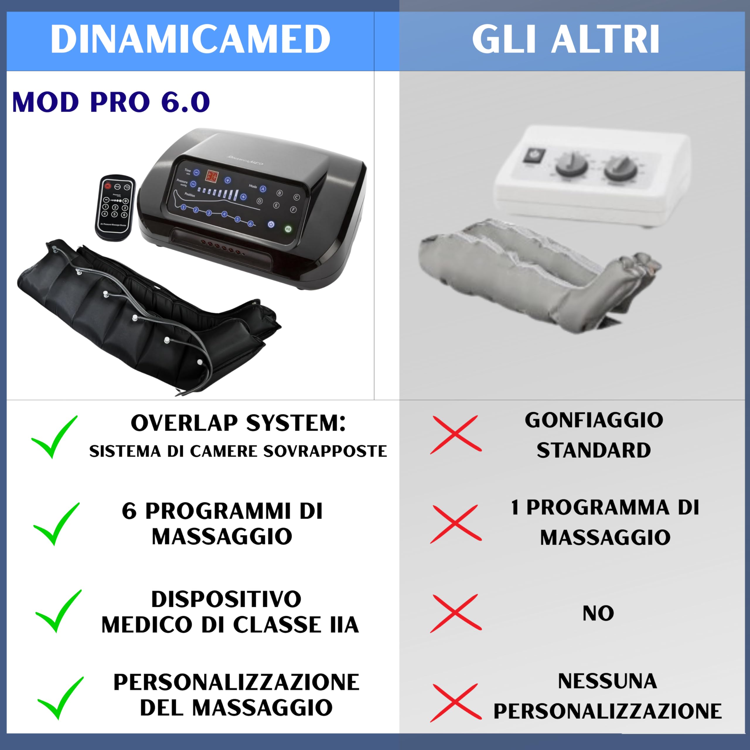 Dinamicamed ® PRO 6.0 Pressoterapia Linfodrenaggio Professionale Digitale Classic, Pressoterapia per Casa con 6 Programmi di Lavoro, Massaggio Linfodrenante a 6 Camere con Gambali XL e Fascia Addome