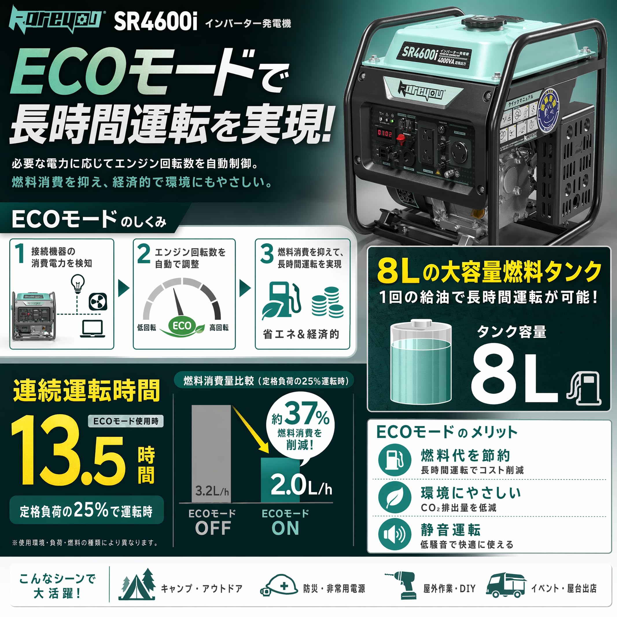 インバーター発電機 SR4600i 最大4.5kVA ガソリン式 正弦波・低騒音 Amazon | kareyou インバーター発電機 ガソリン発電機 最大出力4.5kVA