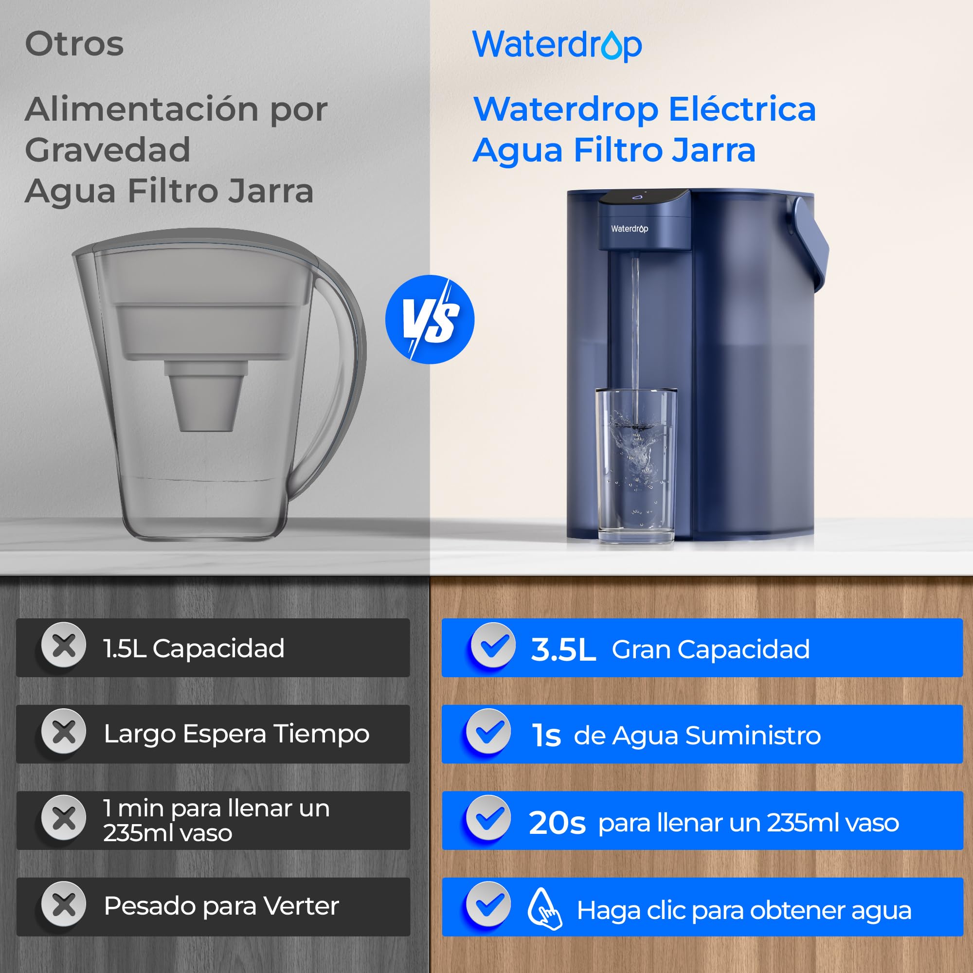 Waterdrop 3 Meses Instant Jarra Filtradora de Agua (3,5L), WD-ED01W Jarra Eléctrica con Filtro de Agua, Reducir 35+ Sustancias, Dispensador Filtro de Agua, Preserva Minerales, Azul Oscuro